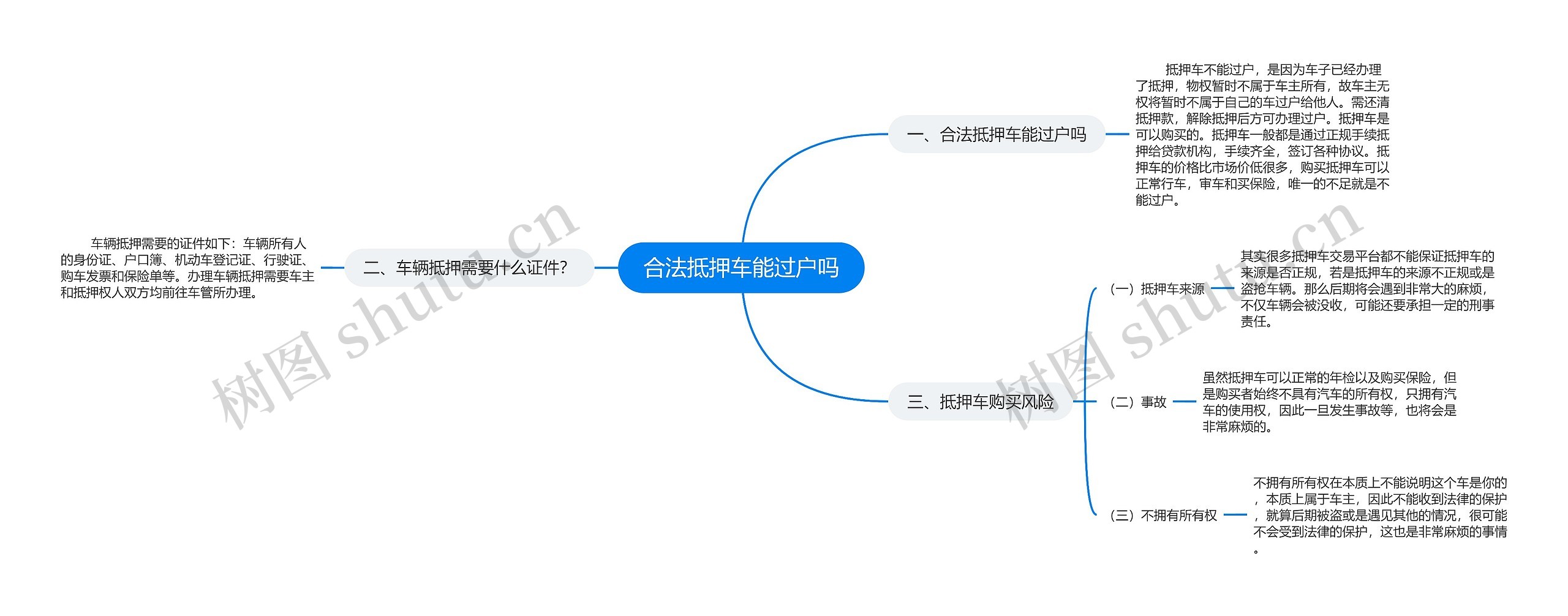 合法抵押车能过户吗