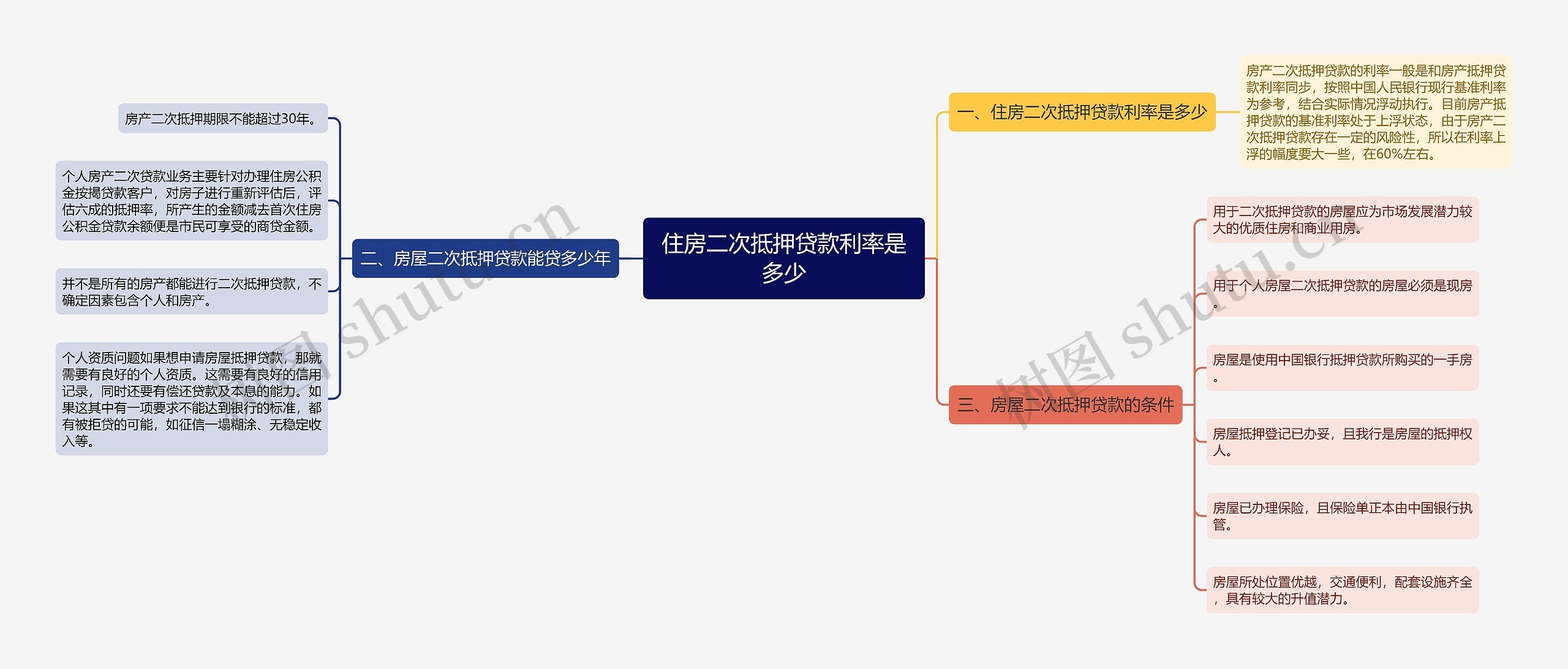 住房二次抵押贷款利率是多少