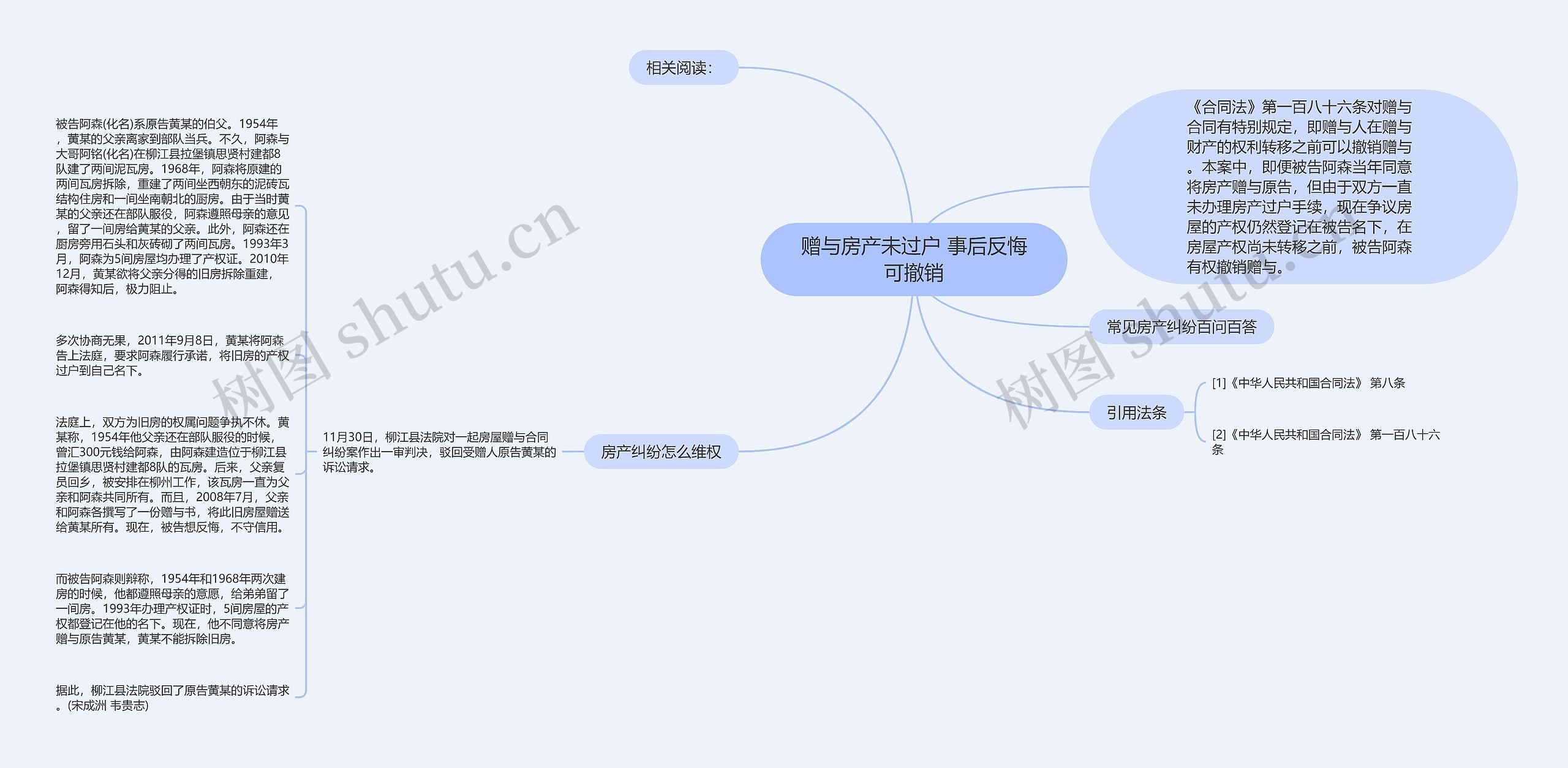 赠与房产未过户 事后反悔可撤销思维导图