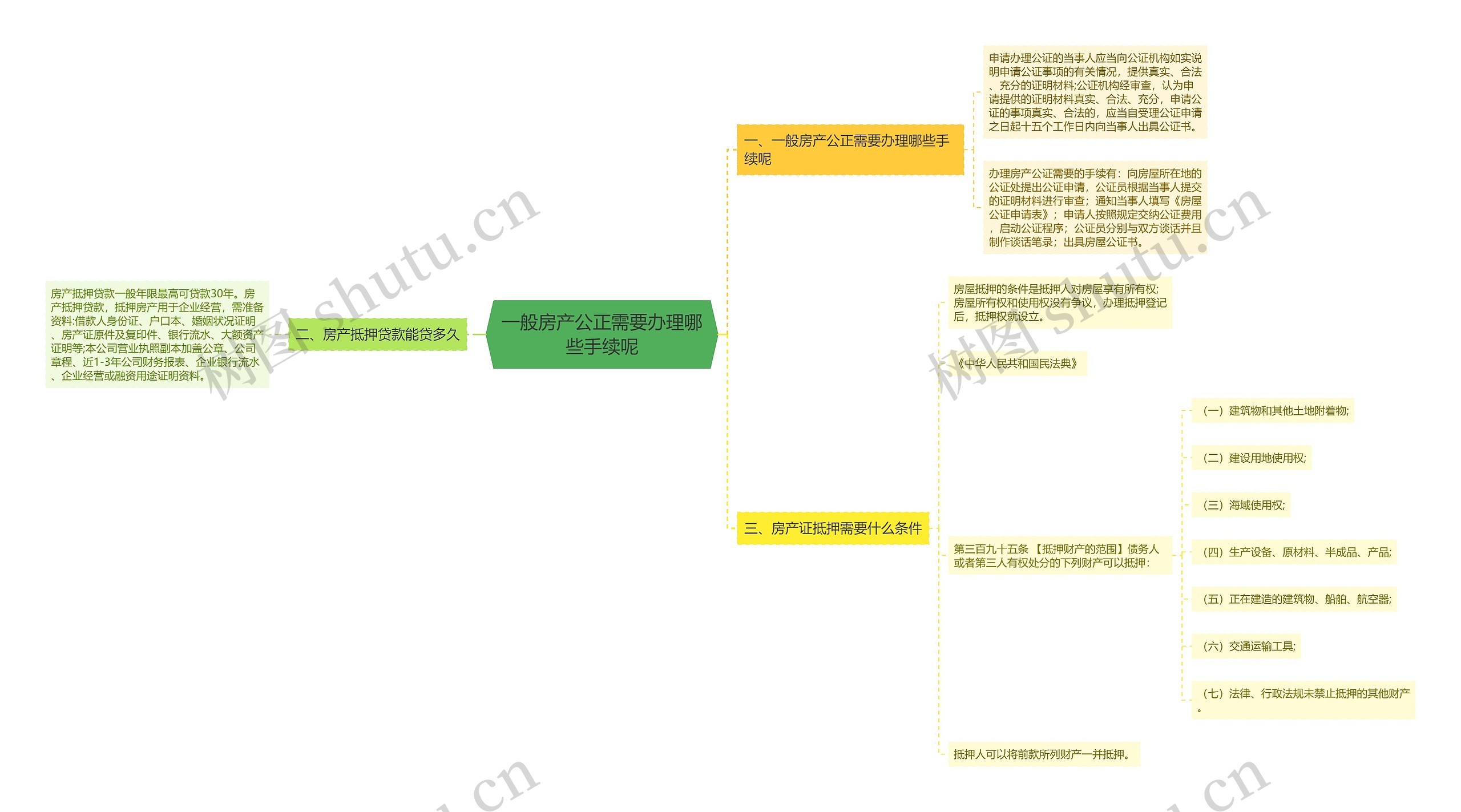 一般房产公正需要办理哪些手续呢