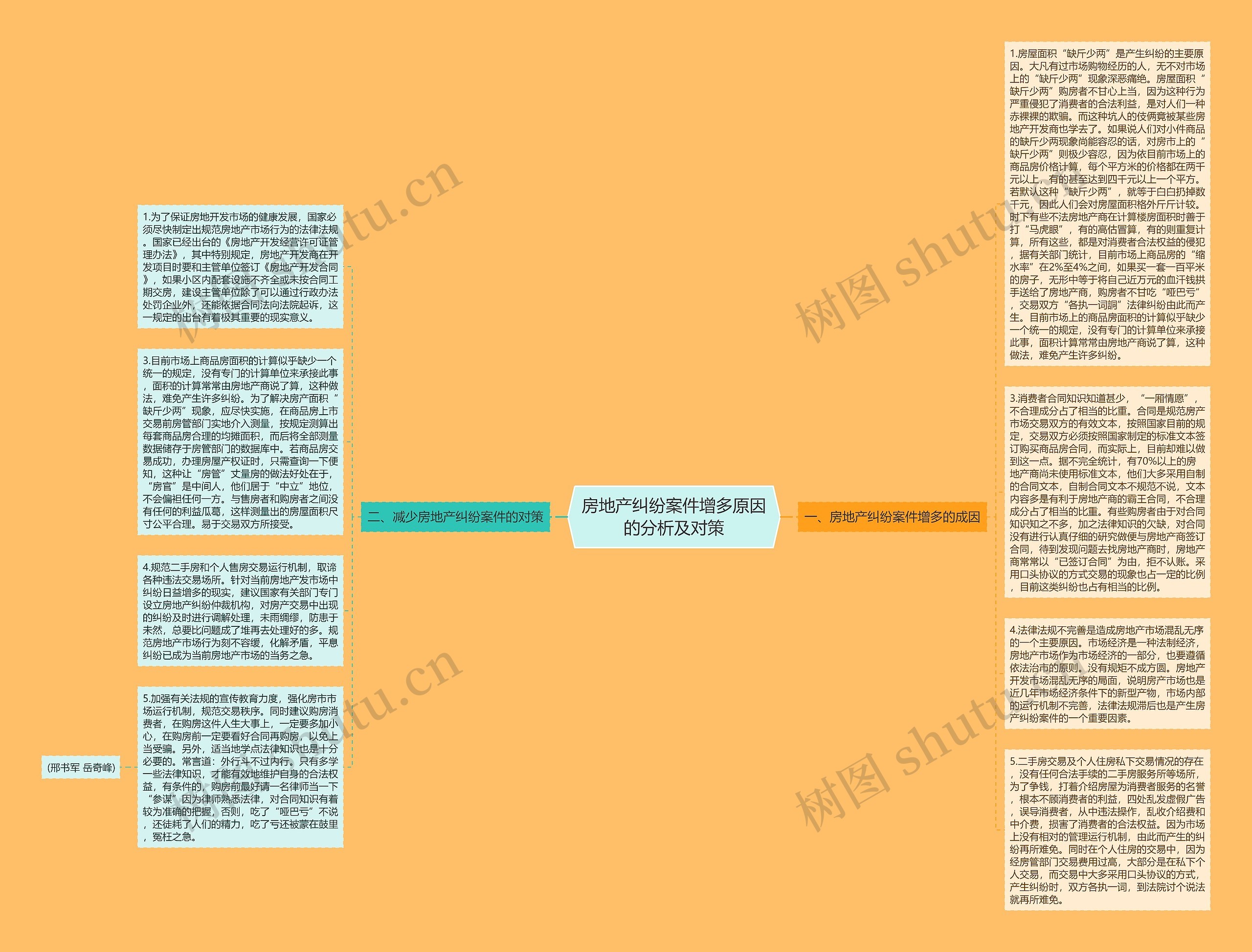 房地产纠纷案件增多原因的分析及对策思维导图