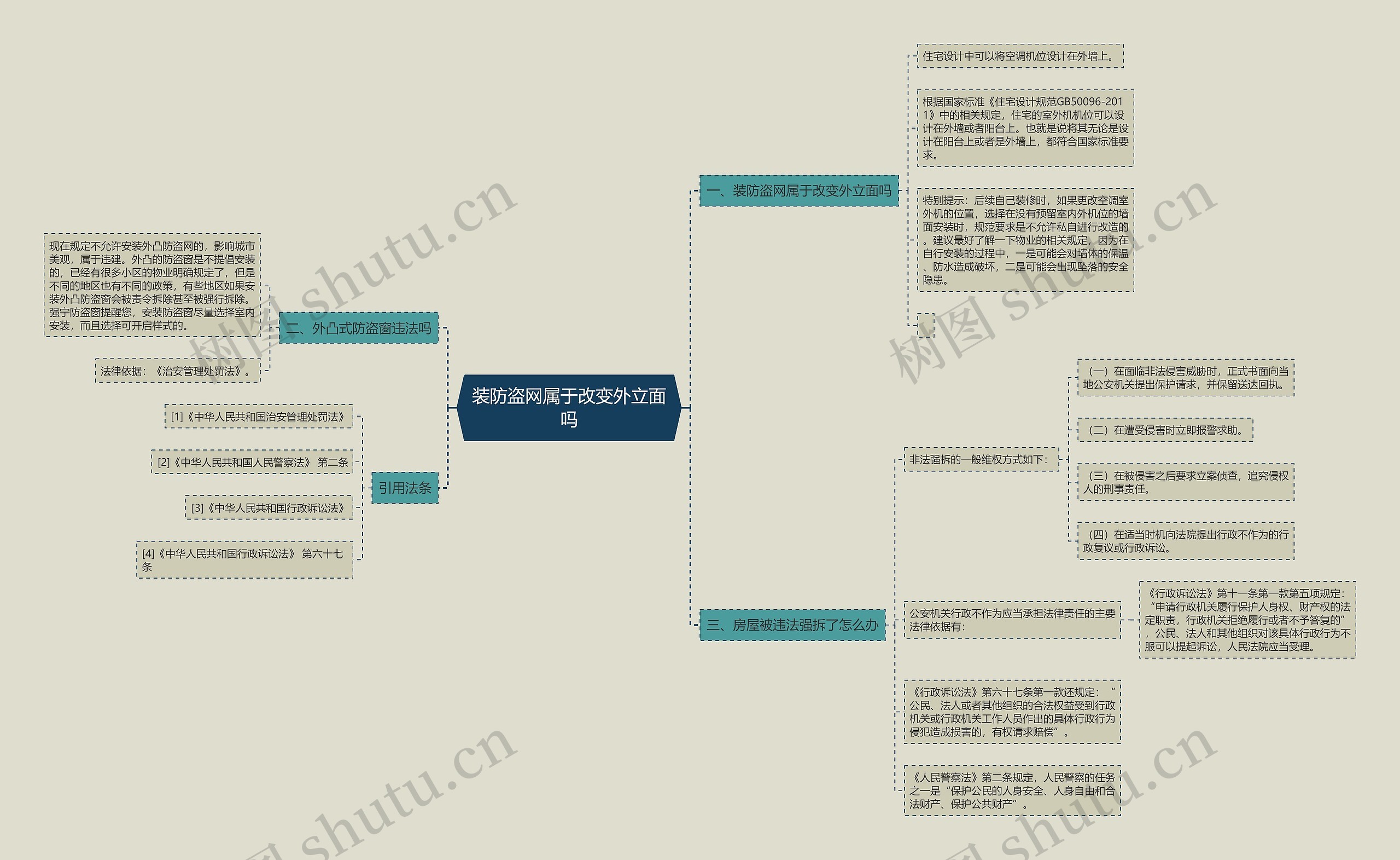 装防盗网属于改变外立面吗思维导图