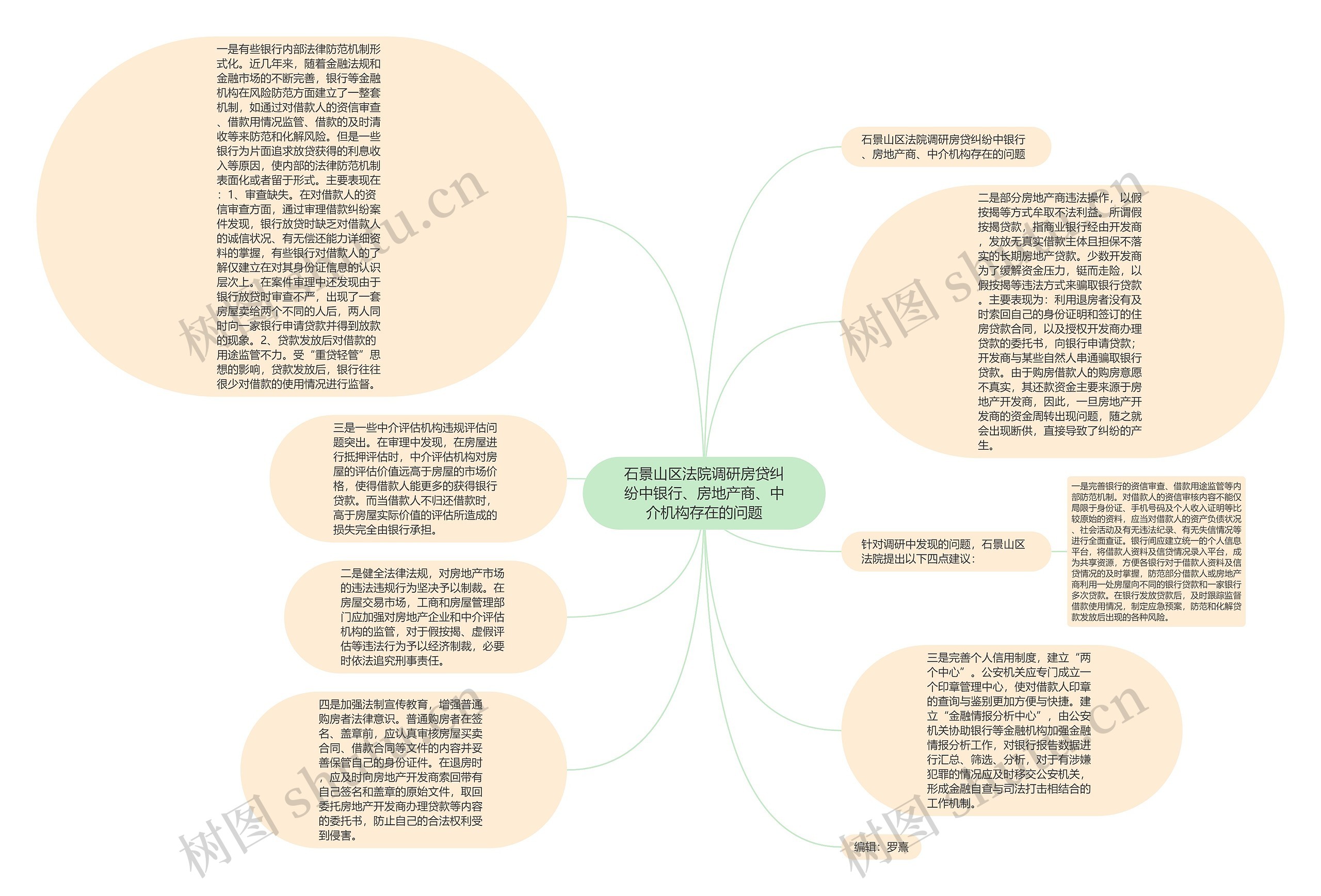 石景山区法院调研房贷纠纷中银行、房地产商、中介机构存在的问题