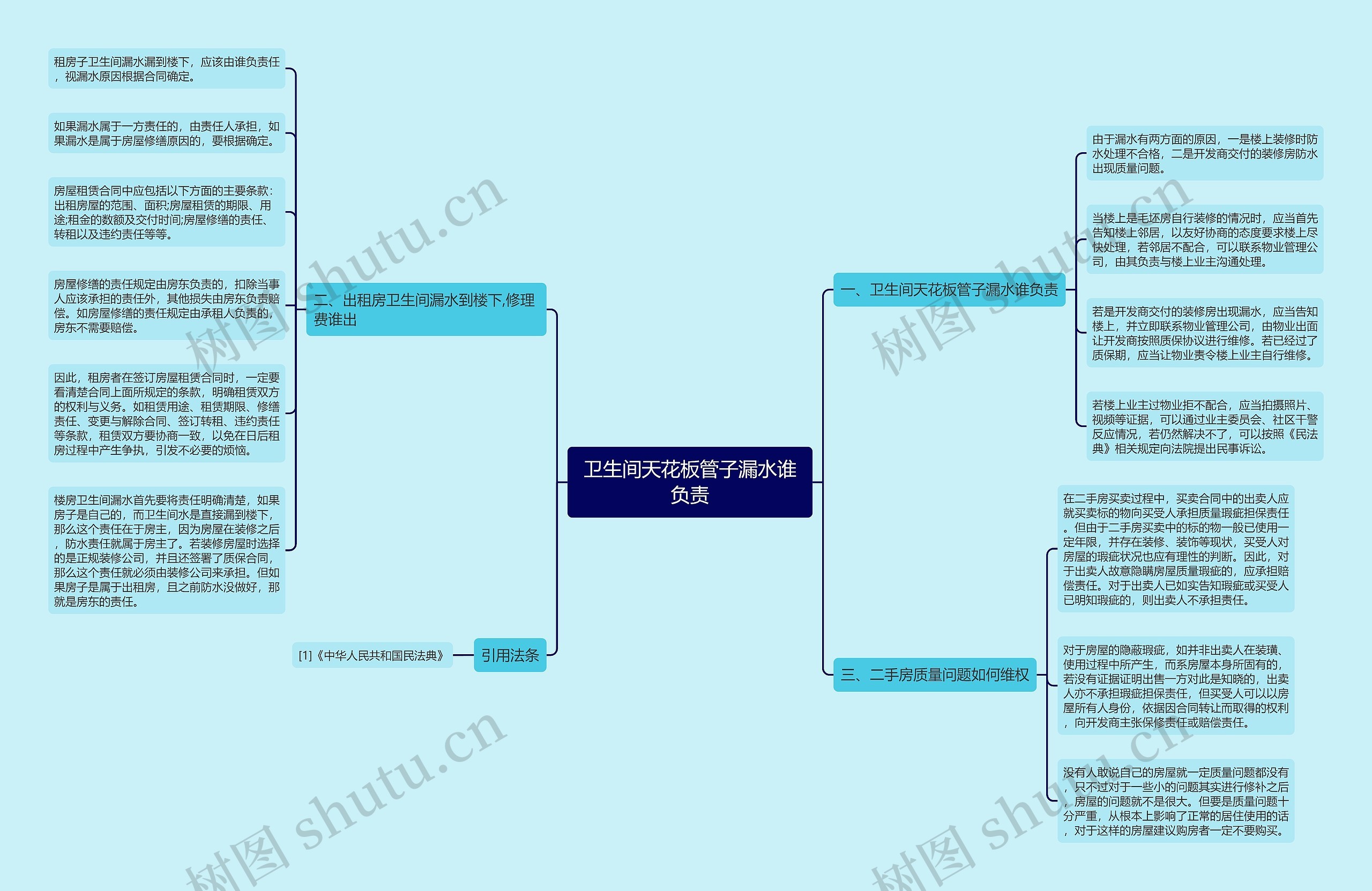 卫生间天花板管子漏水谁负责 卫生间天花板管子漏水谁负责