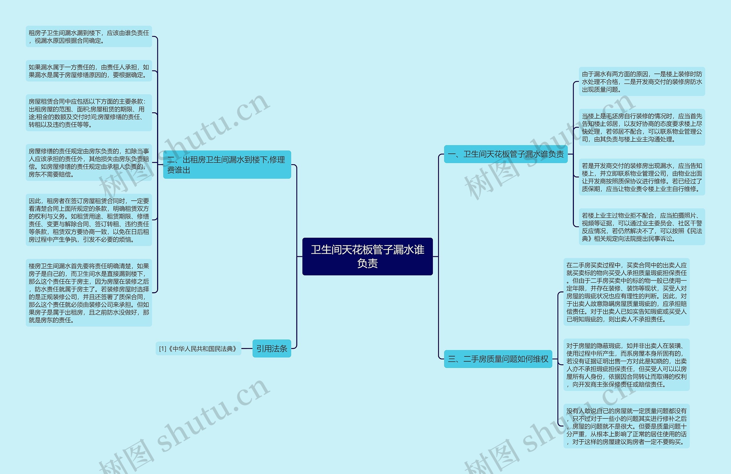 卫生间天花板管子漏水谁负责思维导图
