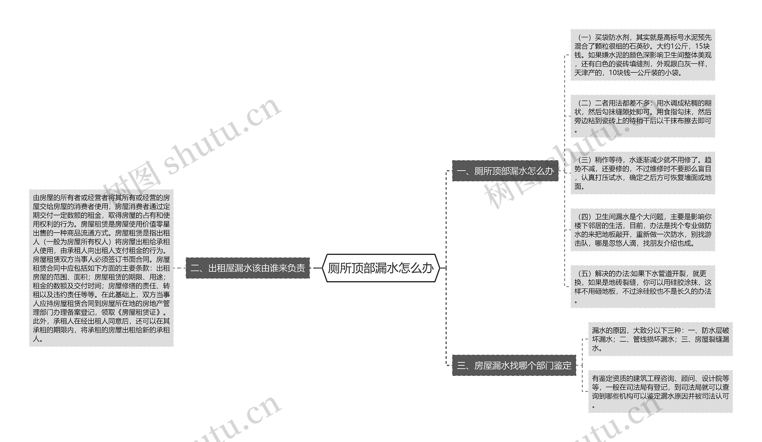 厕所顶部漏水怎么办思维导图