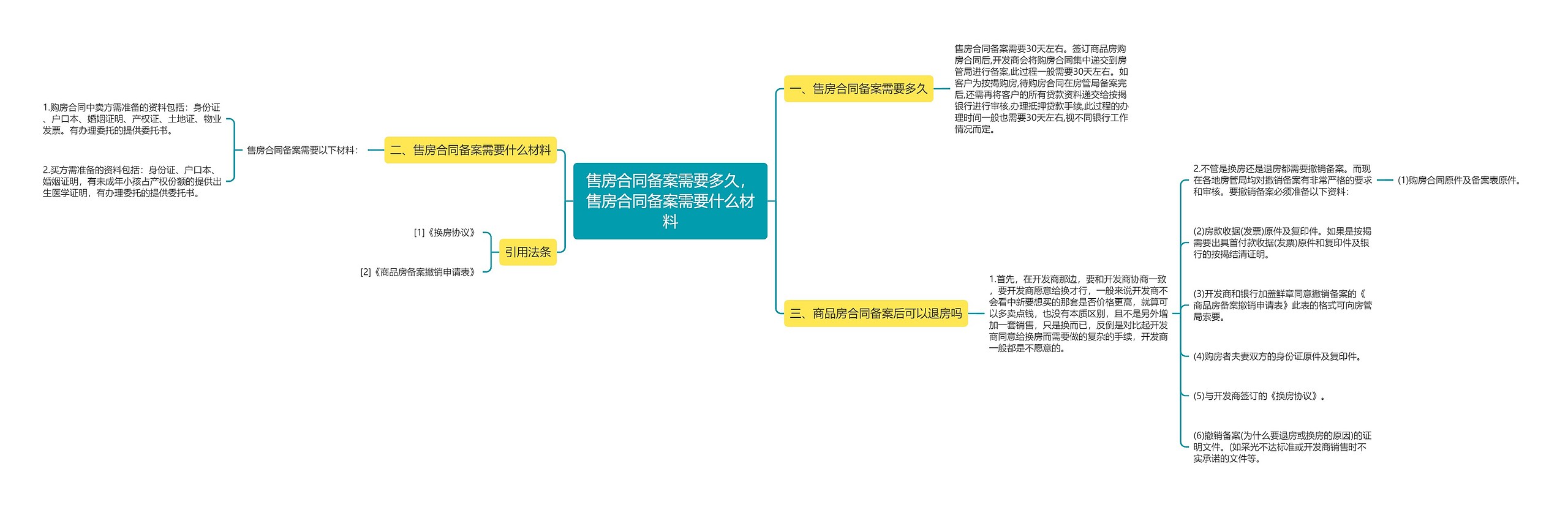 售房合同备案需要多久，售房合同备案需要什么材料