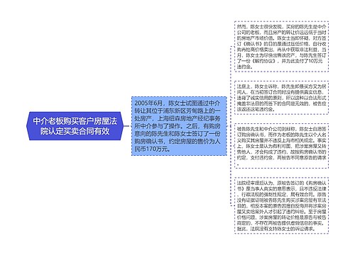 中介老板购买客户房屋法院认定买卖合同有效