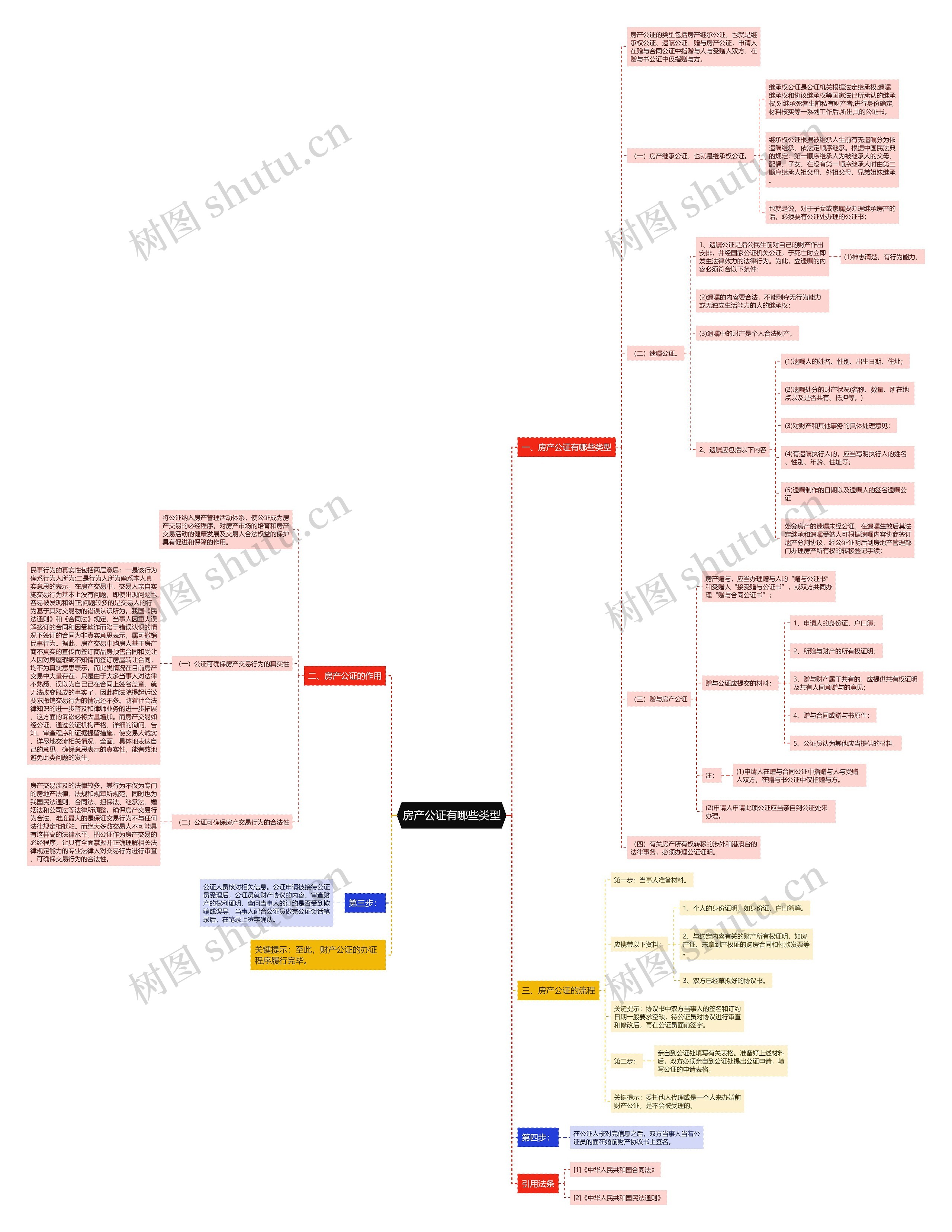 房产公证有哪些类型 房产公证有哪些类型