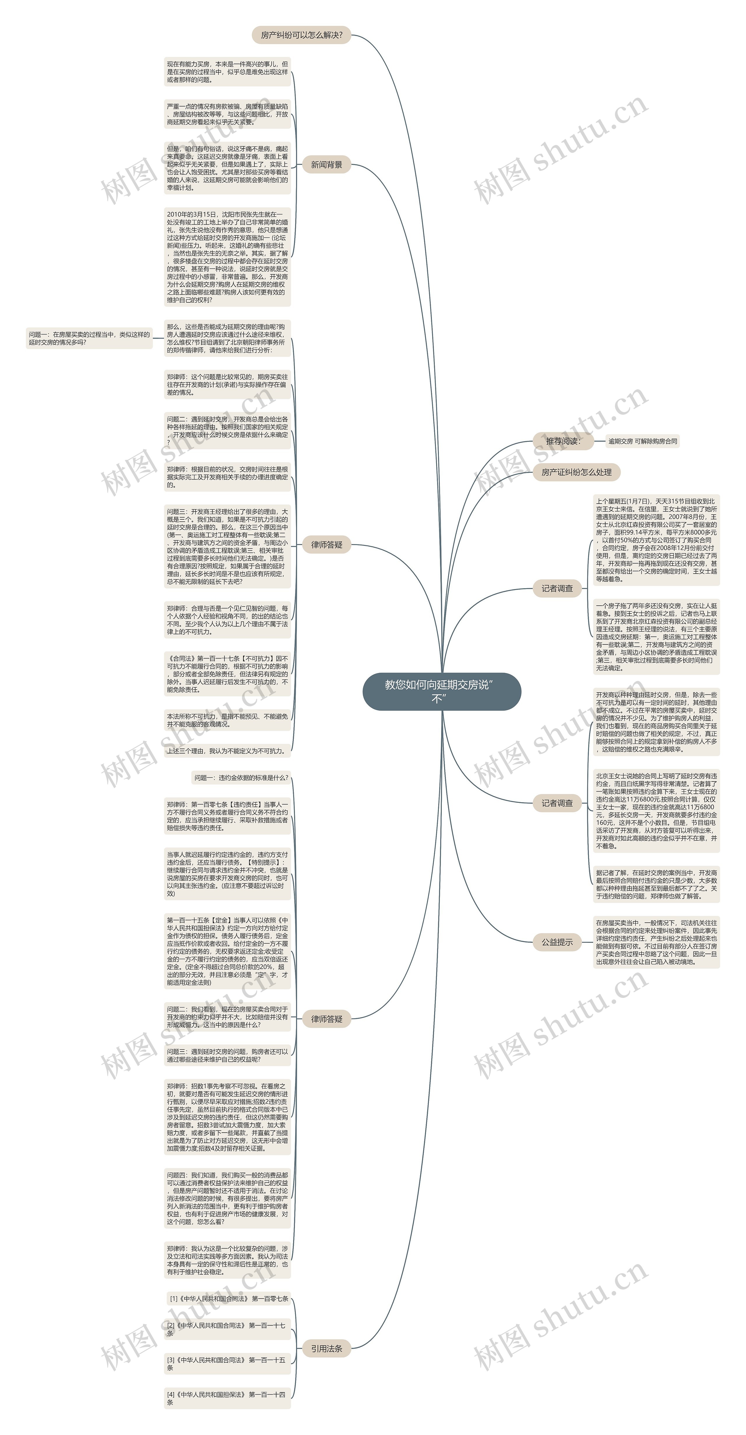 教您如何向延期交房说”不”思维导图