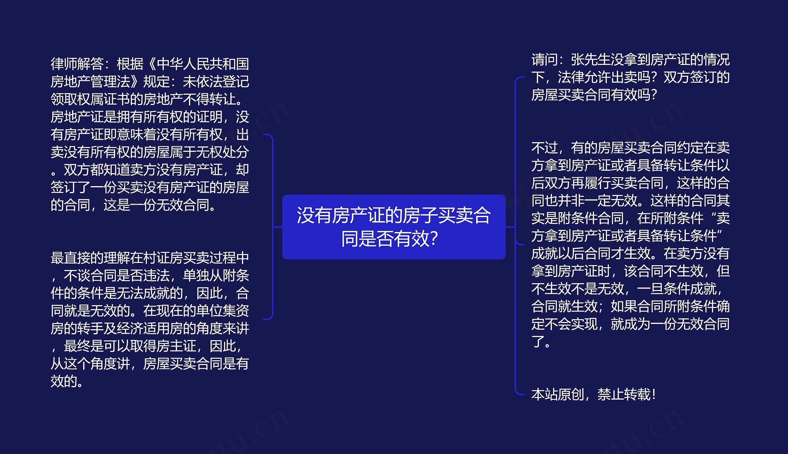 没有房产证的房子买卖合同是否有效? 没有房产证的房子买卖合同是否有效?