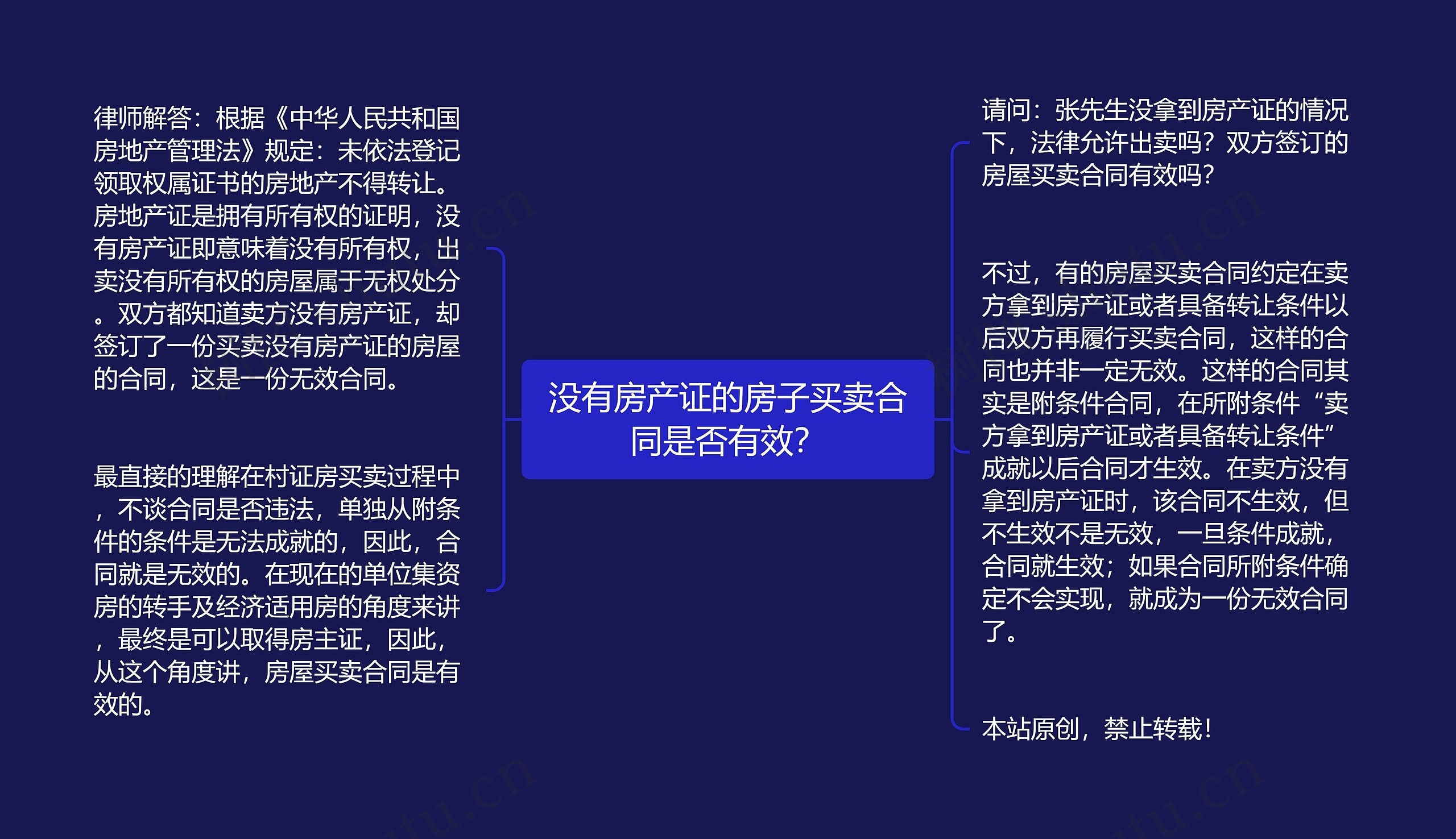 没有房产证的房子买卖合同是否有效？