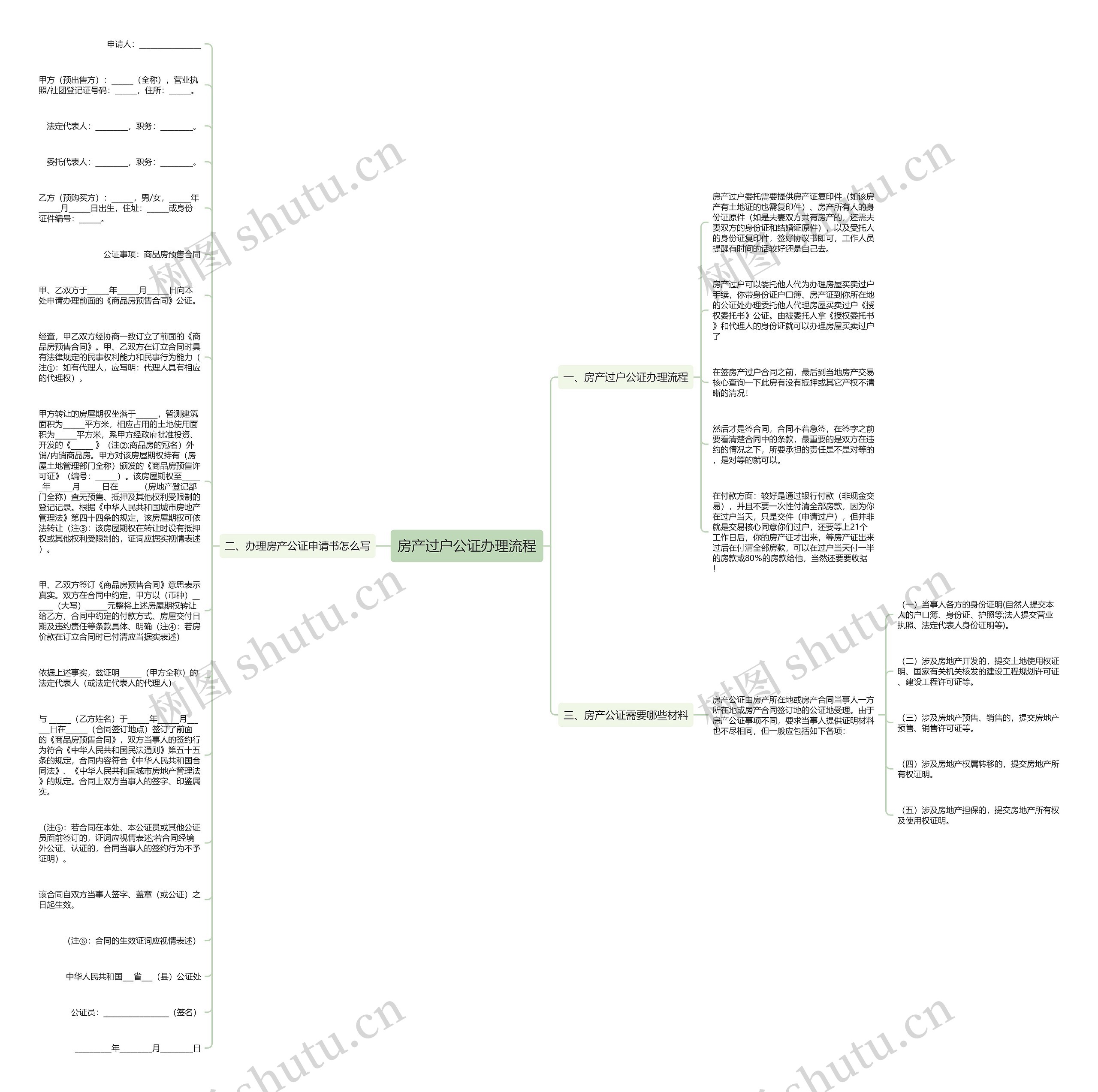 房产过户公证办理流程思维导图