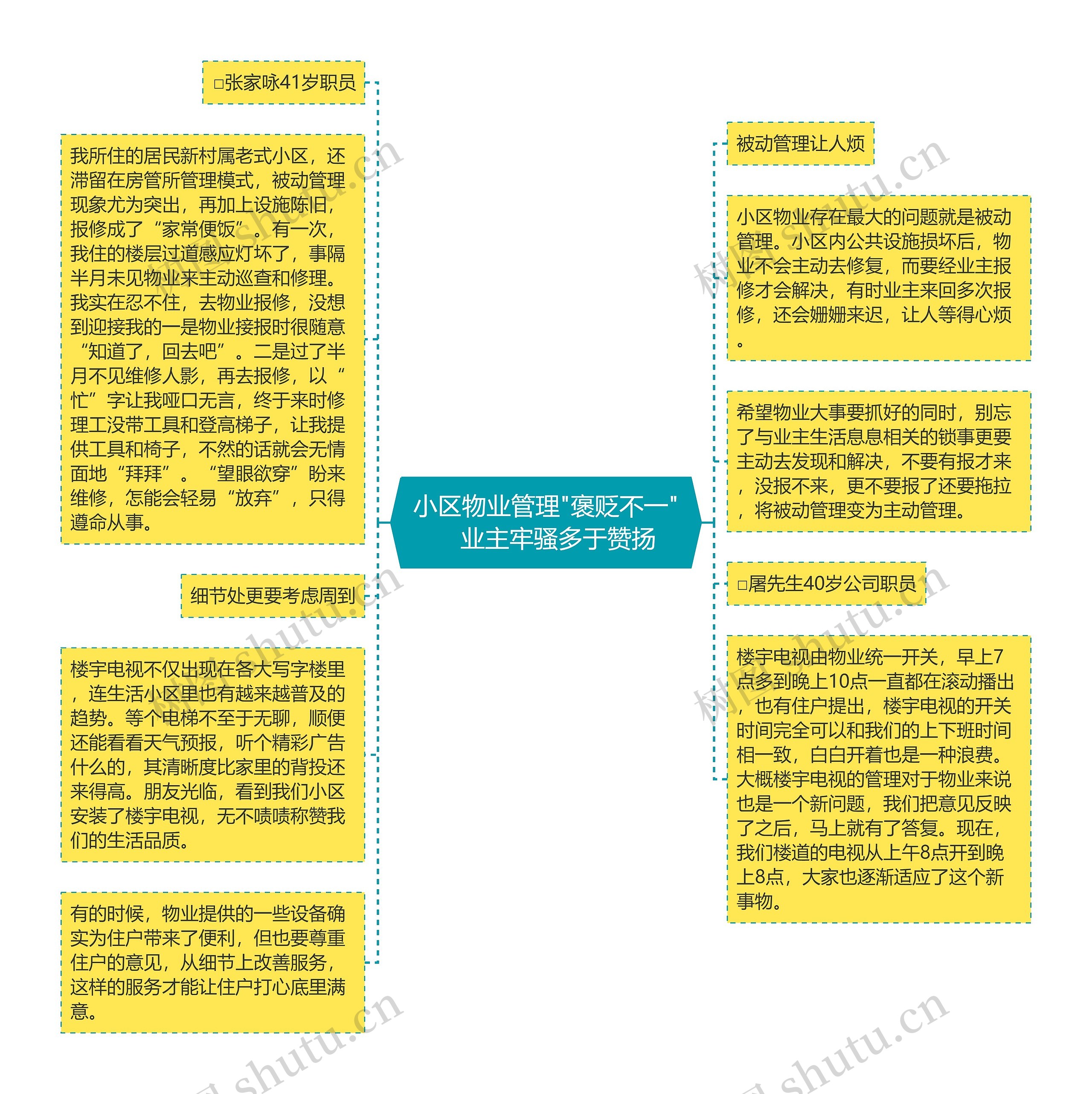小区物业管理"褒贬不一"　业主牢骚多于赞扬