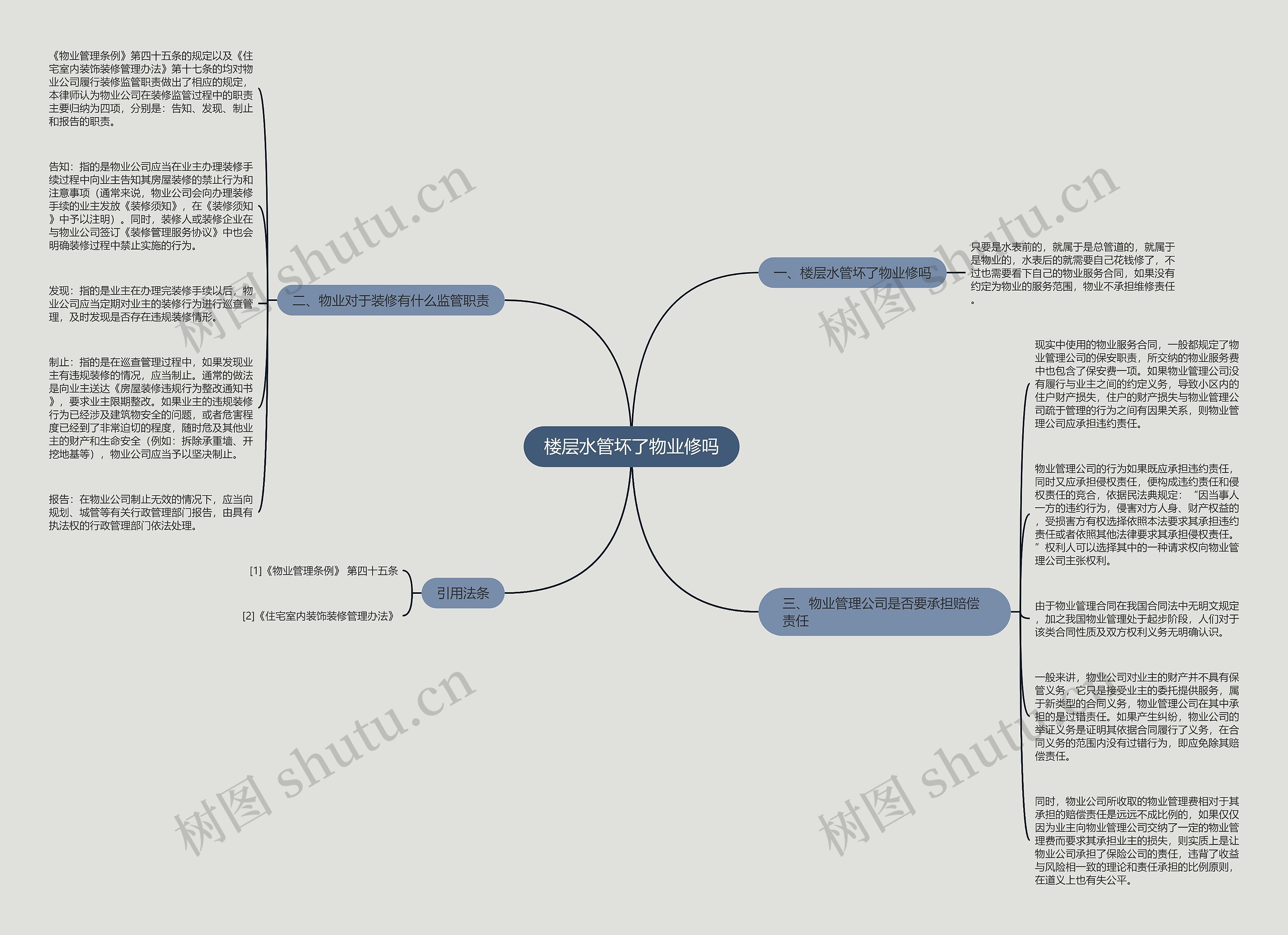 楼层水管坏了物业修吗思维导图