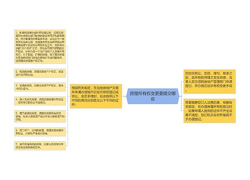 房屋所有权变更要提交哪些