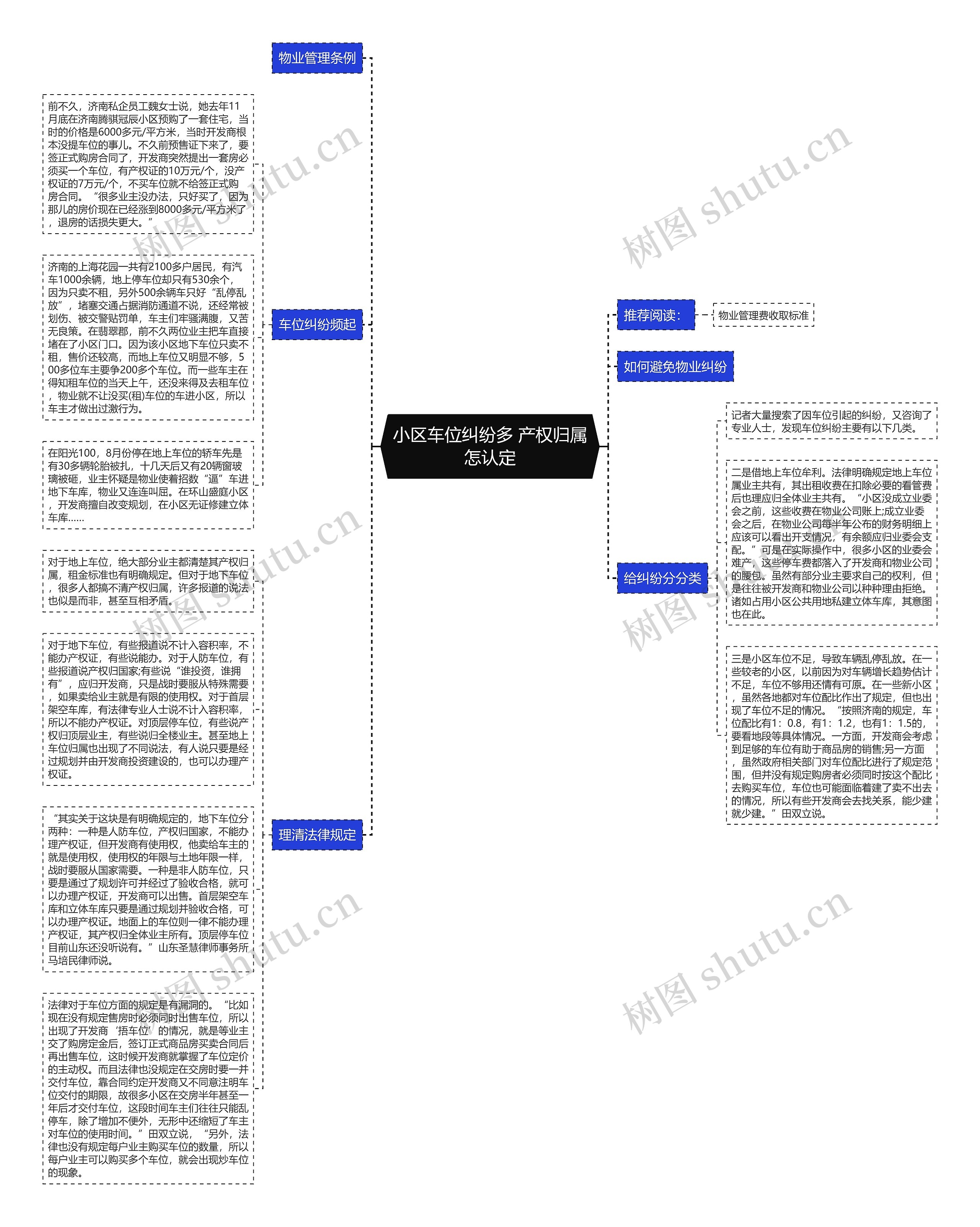 小区车位纠纷多 产权归属怎认定思维导图