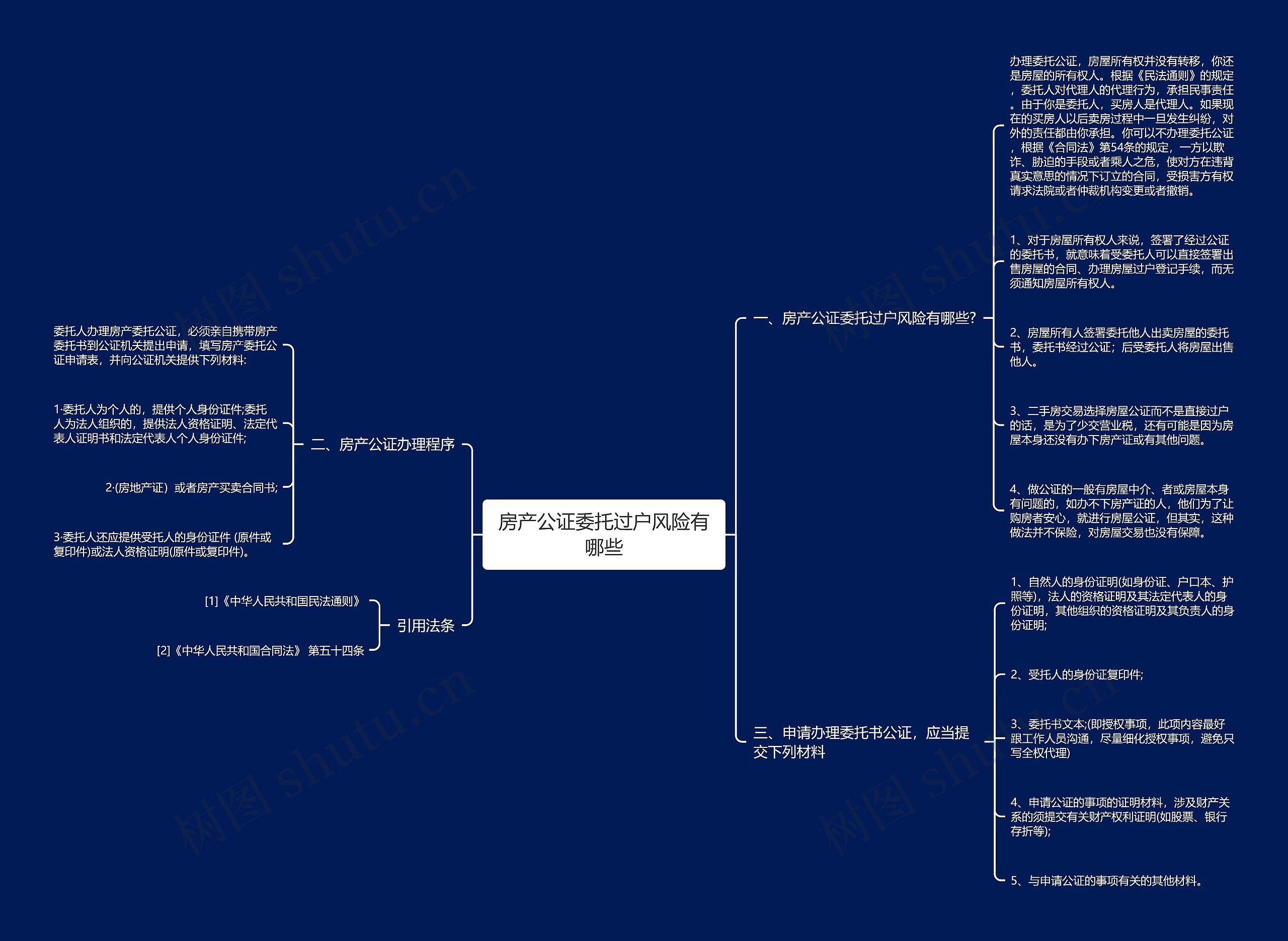 房产公证委托过户风险有哪些思维导图