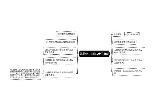 需要业主共同决定的事项