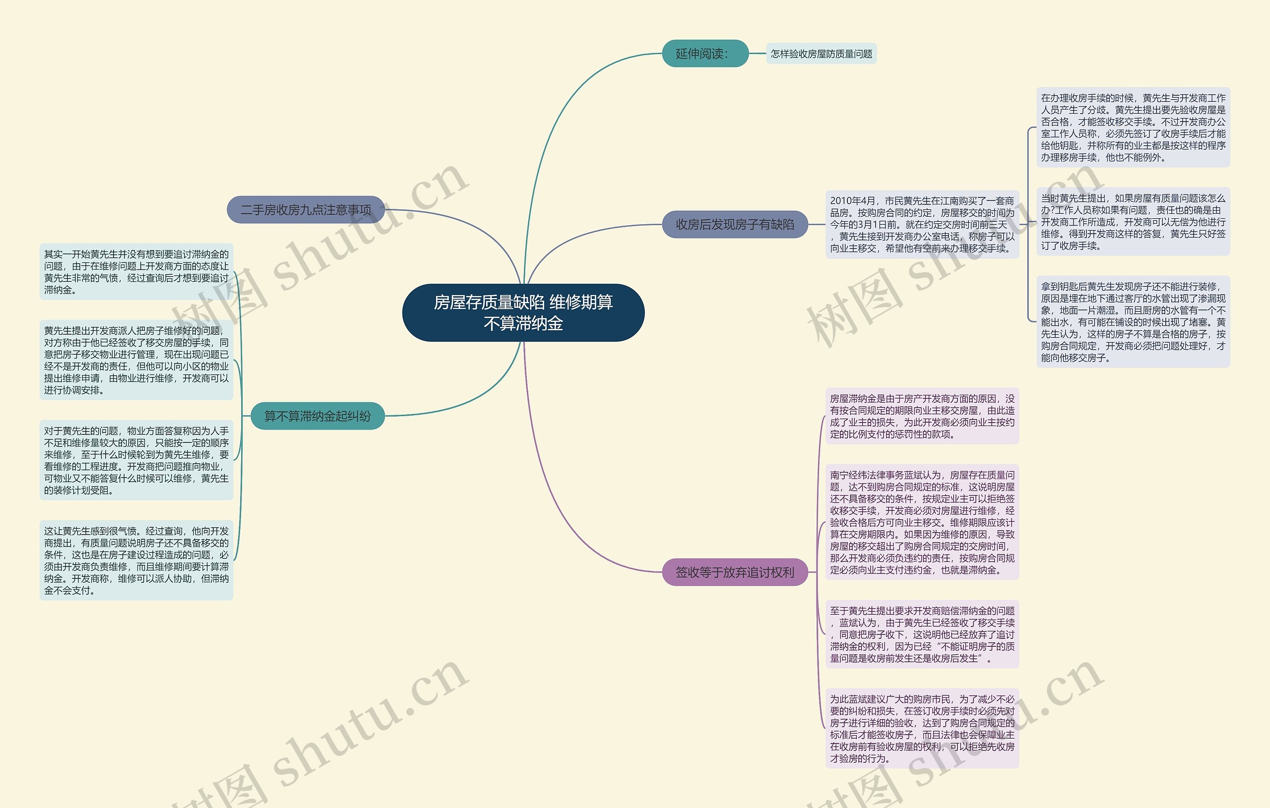 房屋存质量缺陷 维修期算不算滞纳金 房屋存质量缺陷 维修期算不算滞纳金