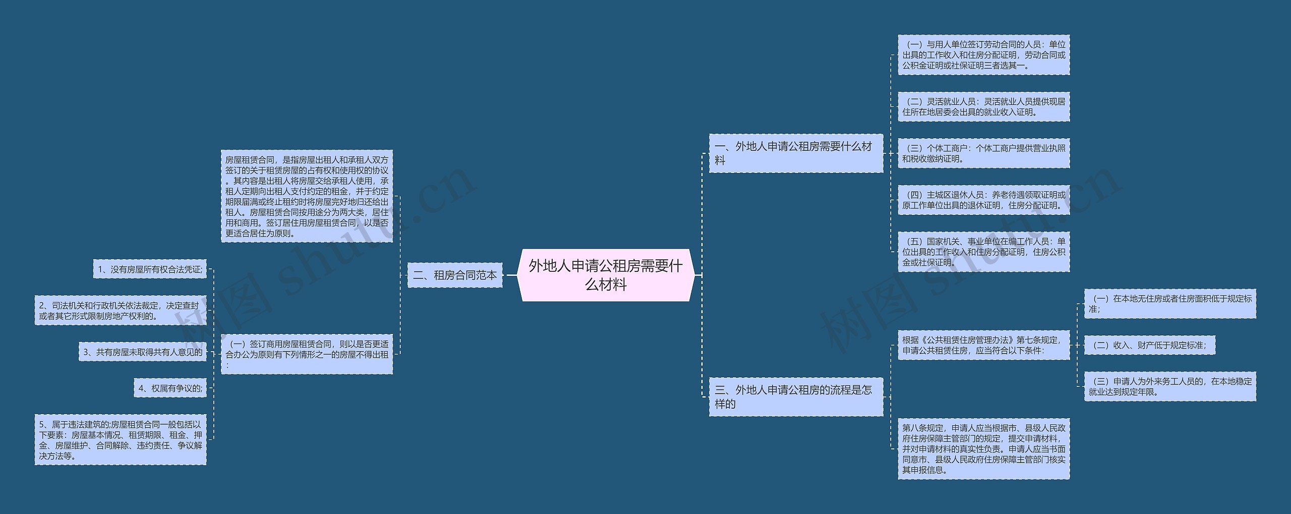 外地人申请公租房需要什么材料