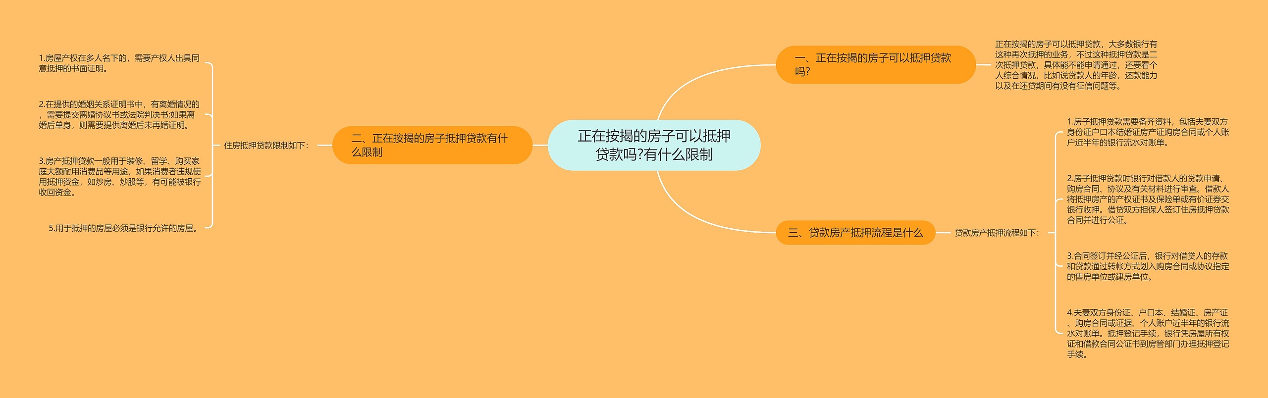 正在按揭的房子可以抵押贷款吗?有什么限制