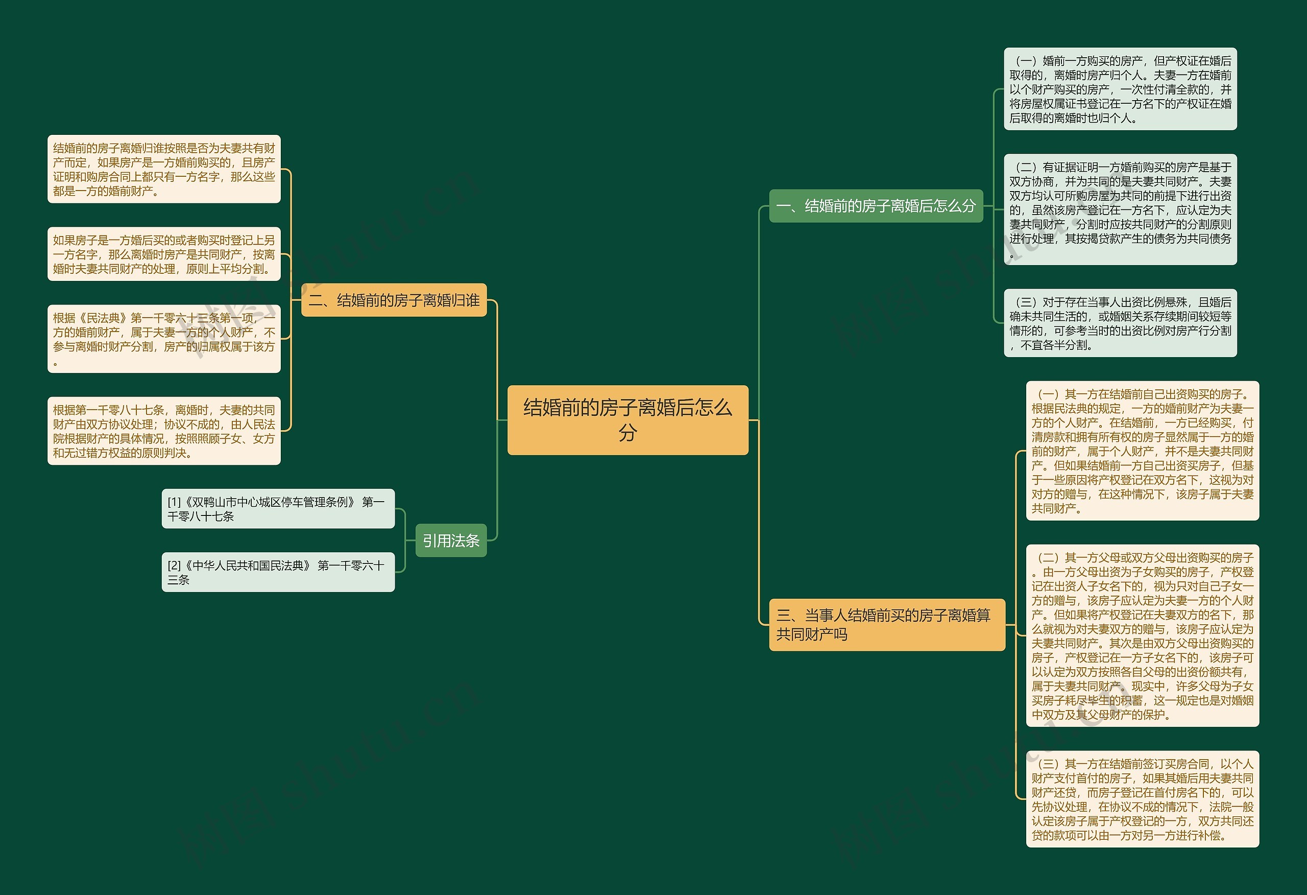 结婚前的房子离婚后怎么分 结婚前的房子离婚后怎么分
