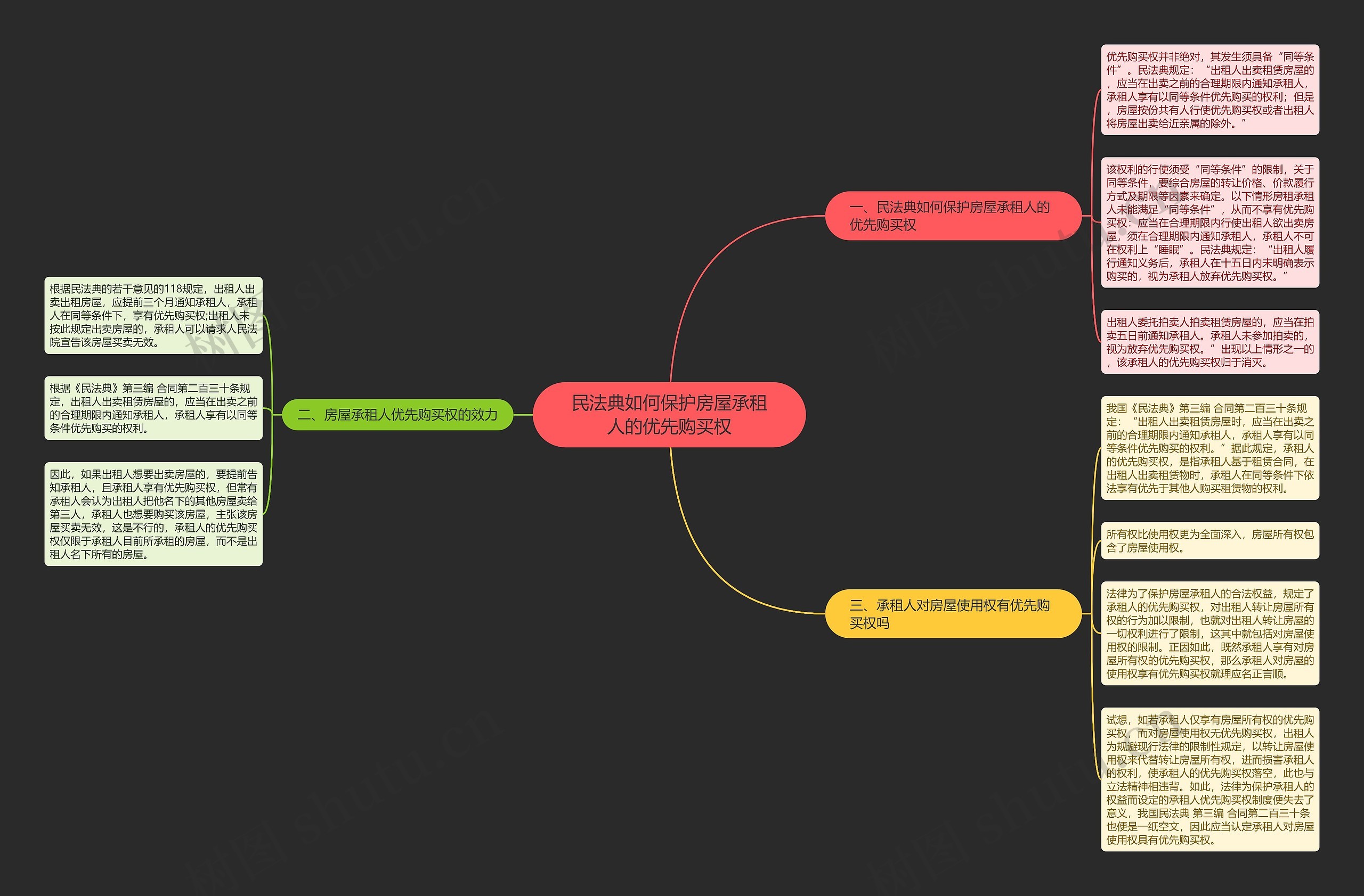 民法典如何保护房屋承租人的优先购买权 民法典如何保护房屋承租人的优先购买权