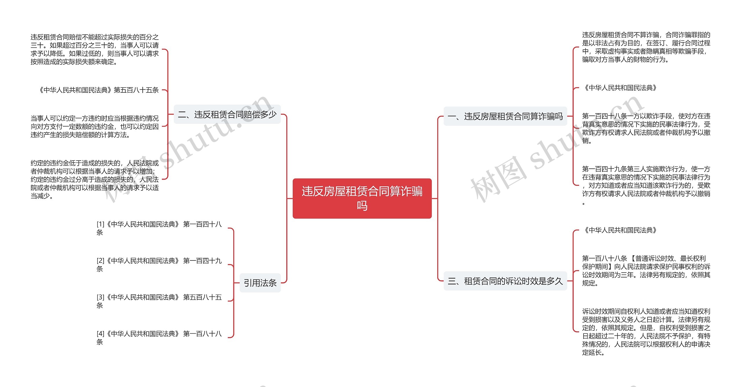 违反房屋租赁合同算诈骗吗