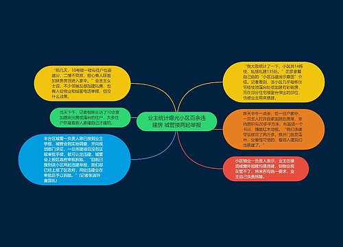 业主统计曝光小区百余违建房 城管接两起举报