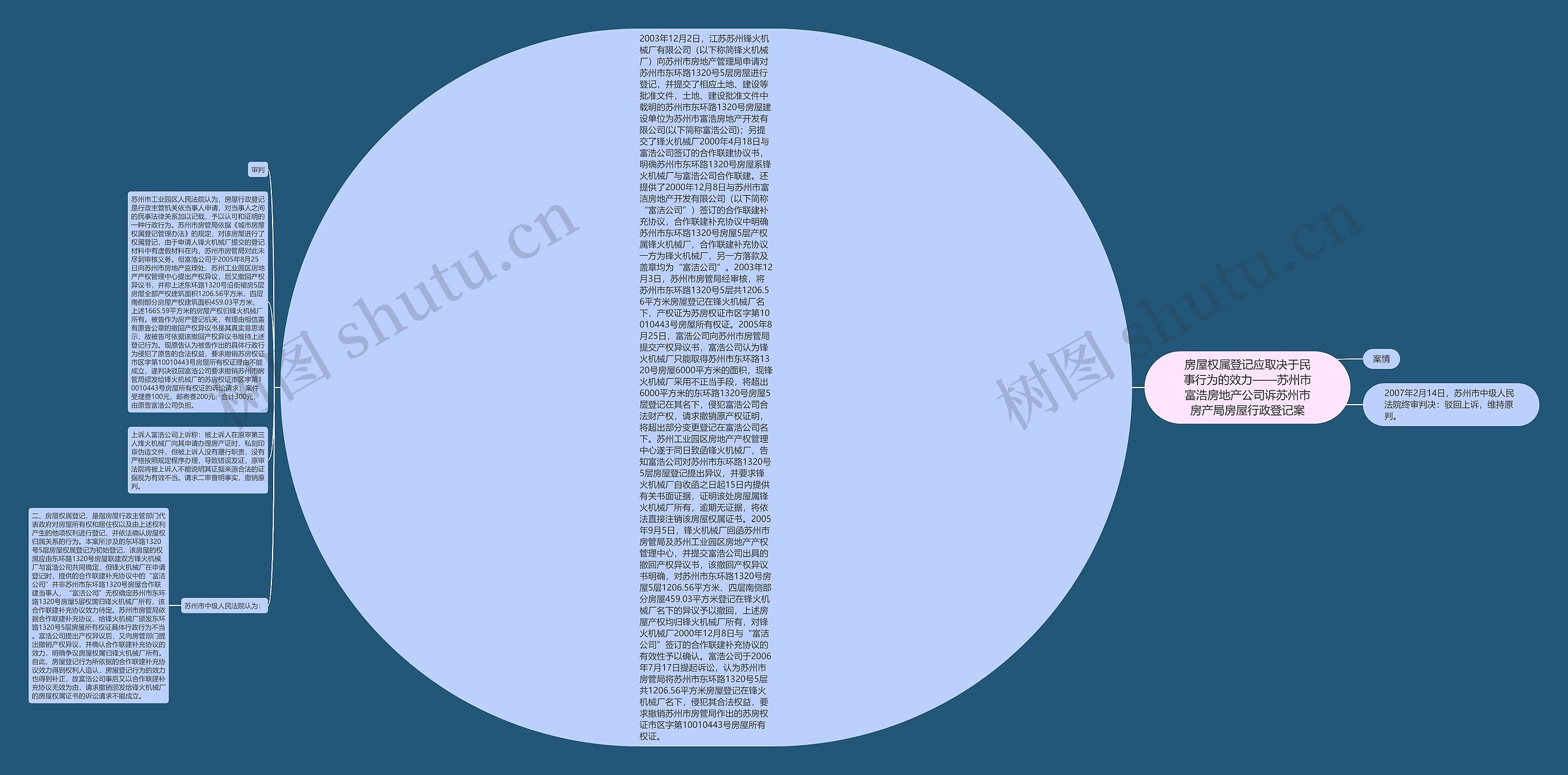 房屋权属登记应取决于民事行为的效力——苏州市富浩房地产公司诉苏州市房产局房屋行政登记案