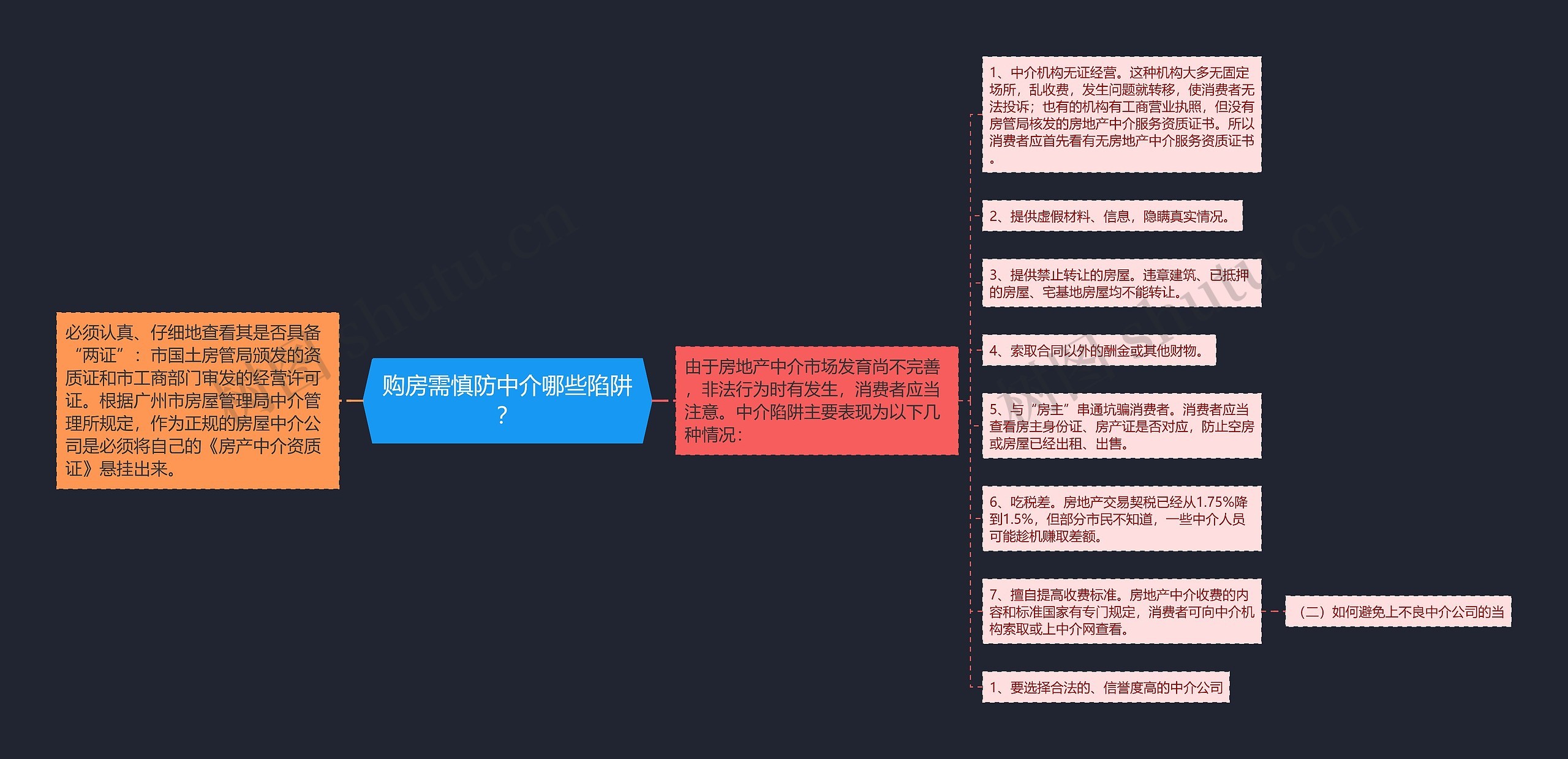 购房需慎防中介哪些陷阱？