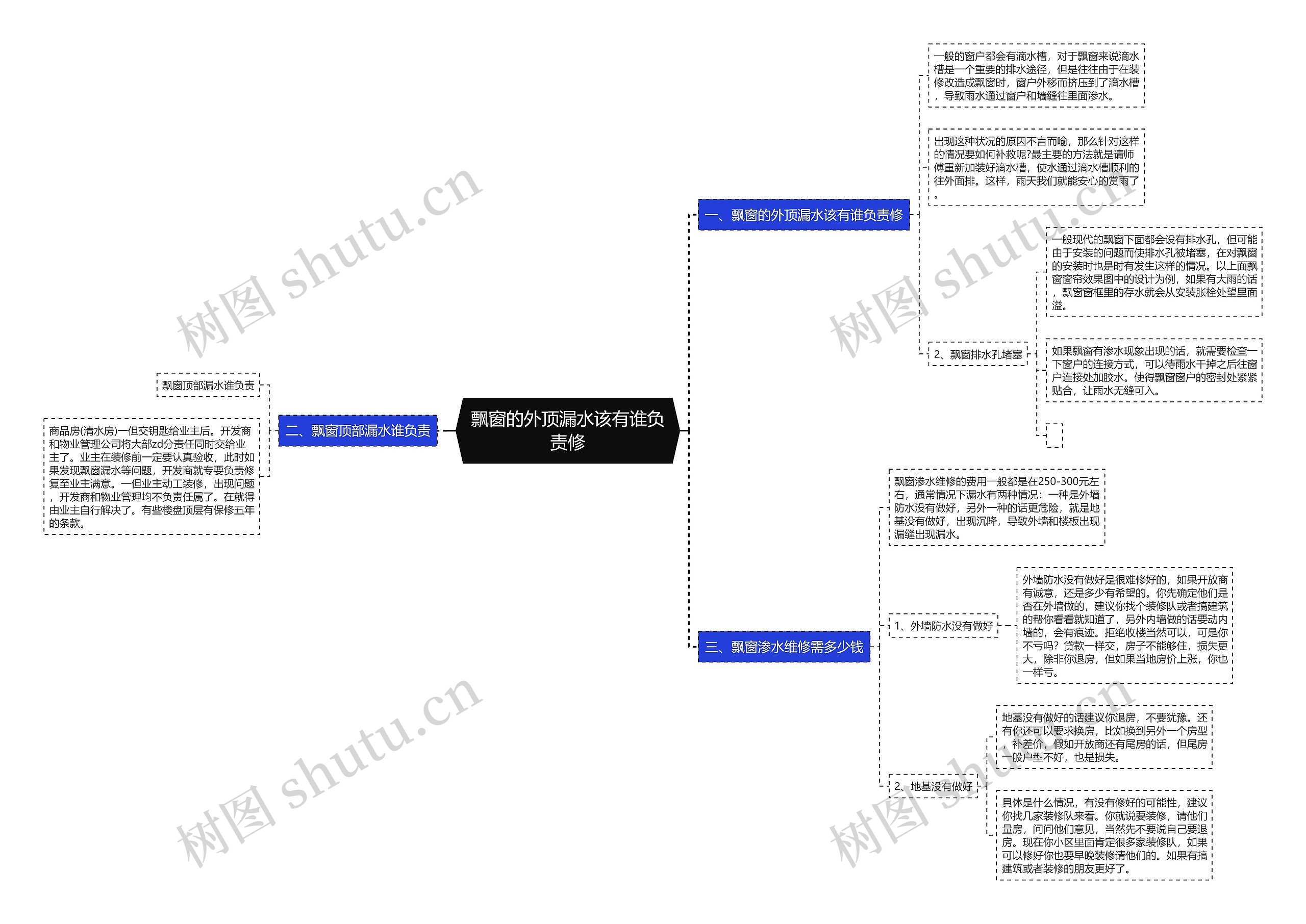 飘窗的外顶漏水该有谁负责修 飘窗的外顶漏水该有谁负责修