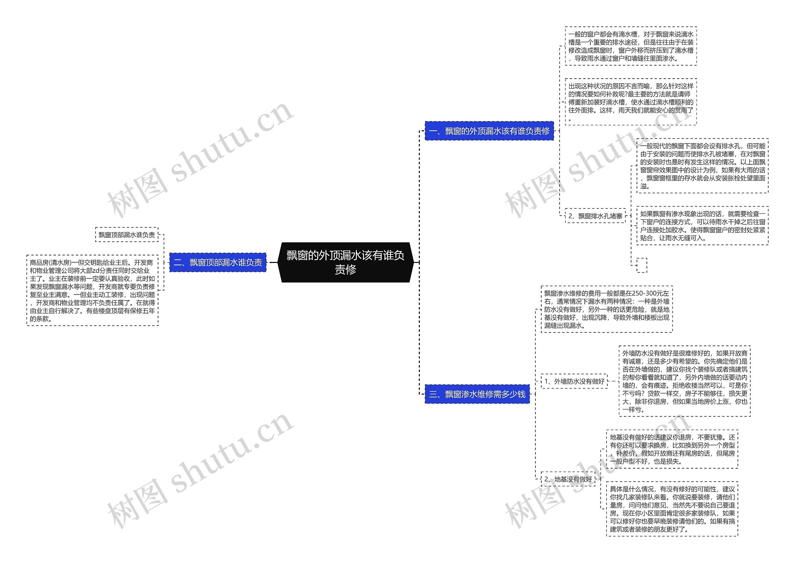 飘窗的外顶漏水该有谁负责修思维导图