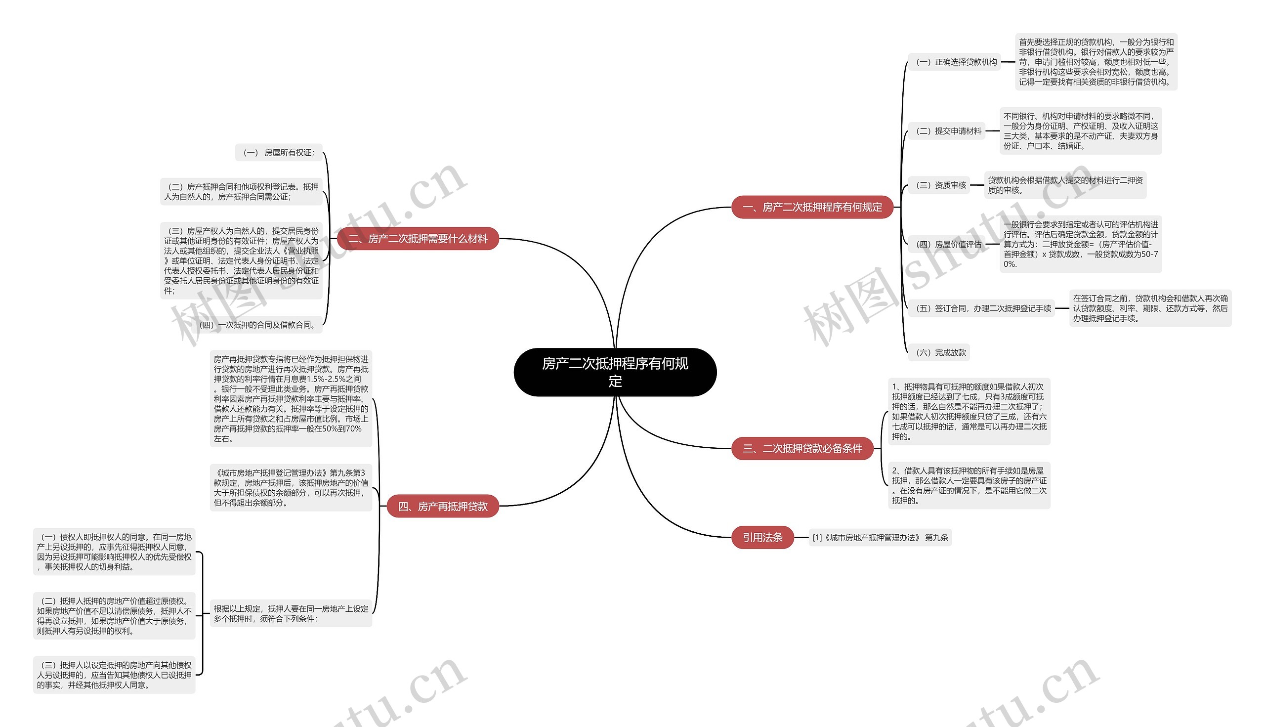 房产二次抵押程序有何规定思维导图