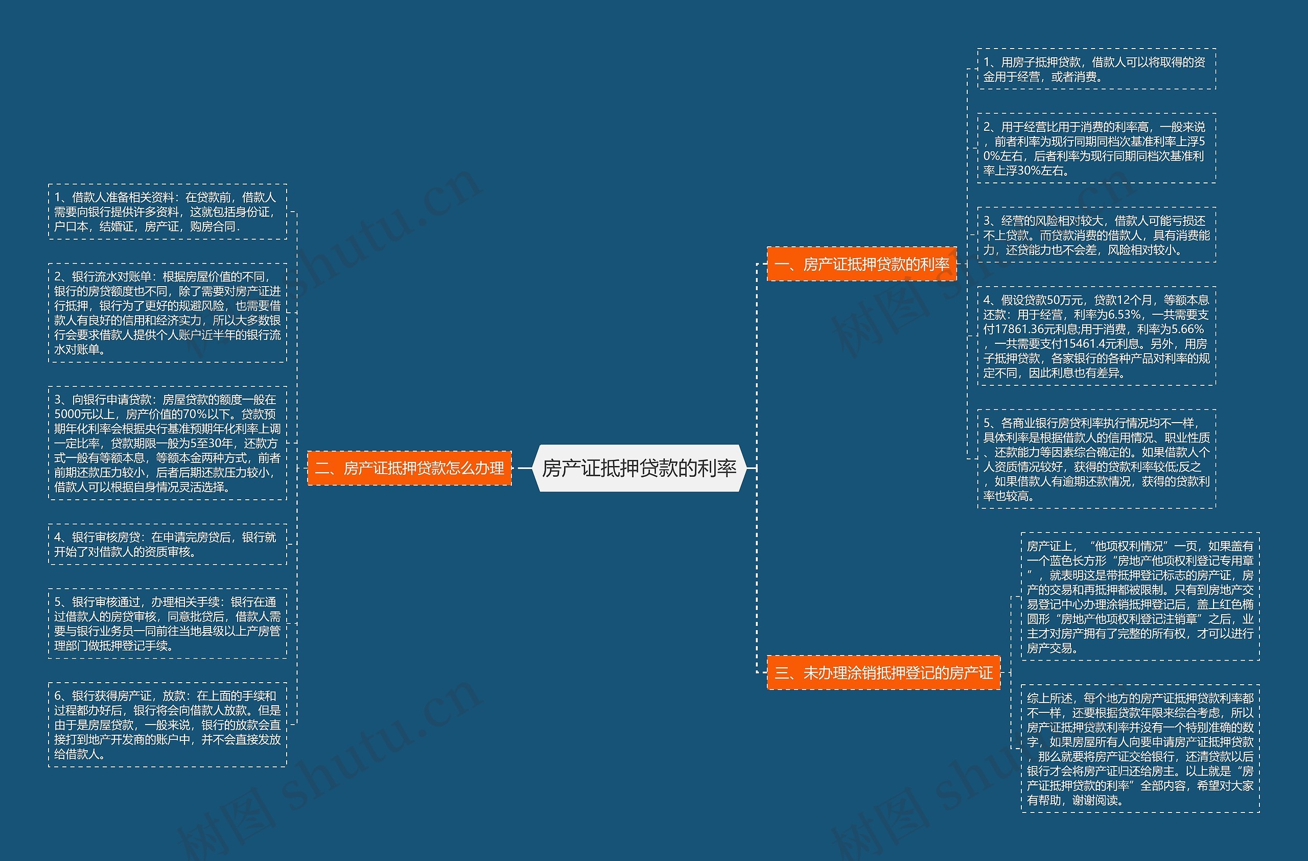 房产证抵押贷款的利率 房产证抵押贷款的利率