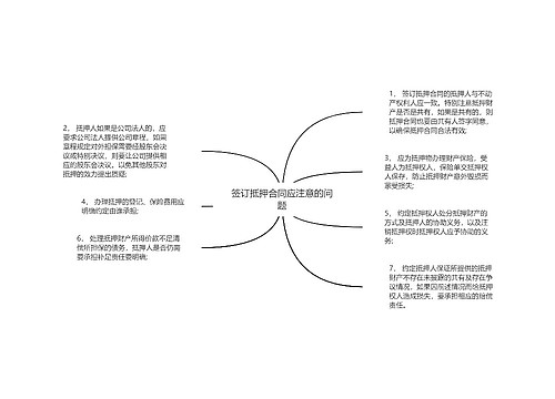 签订抵押合同应注意的问题