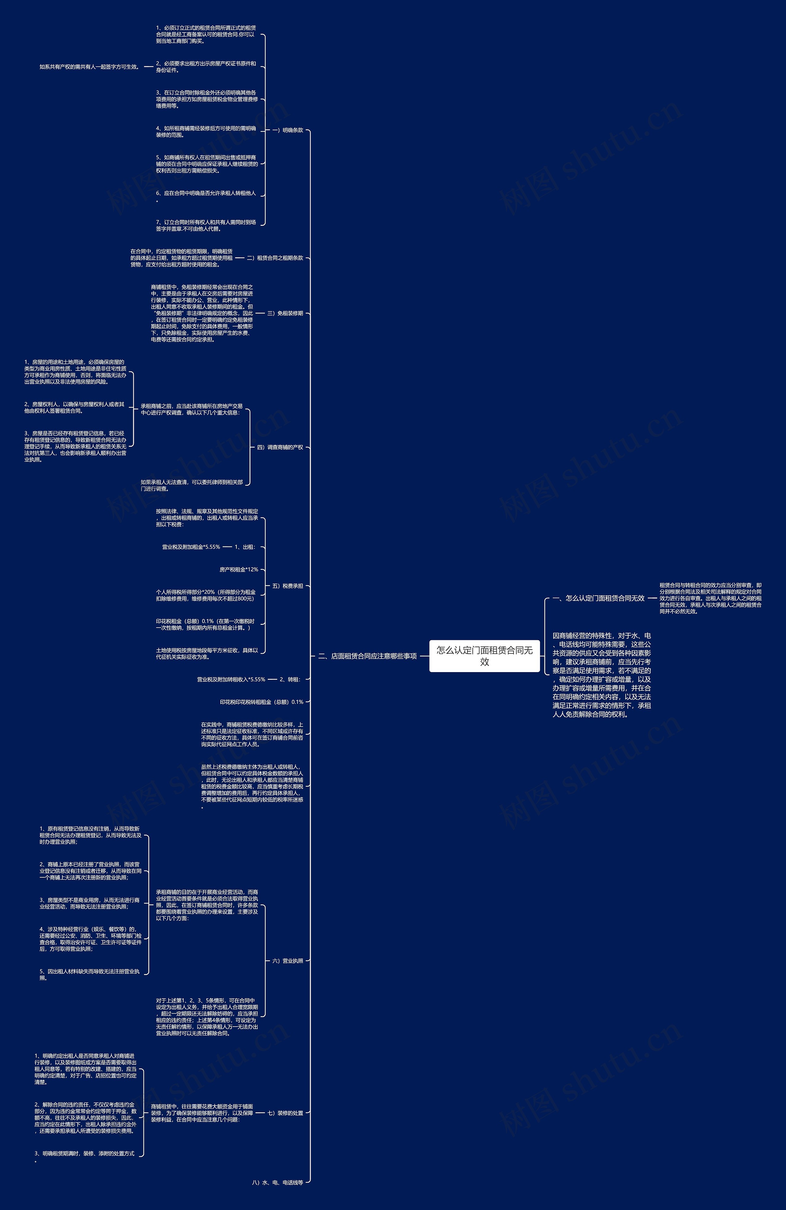 怎么认定门面租赁合同无效思维导图