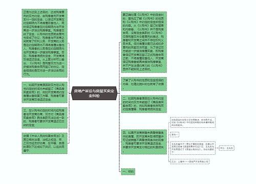 房地产诉讼与房屋买卖定金纠纷