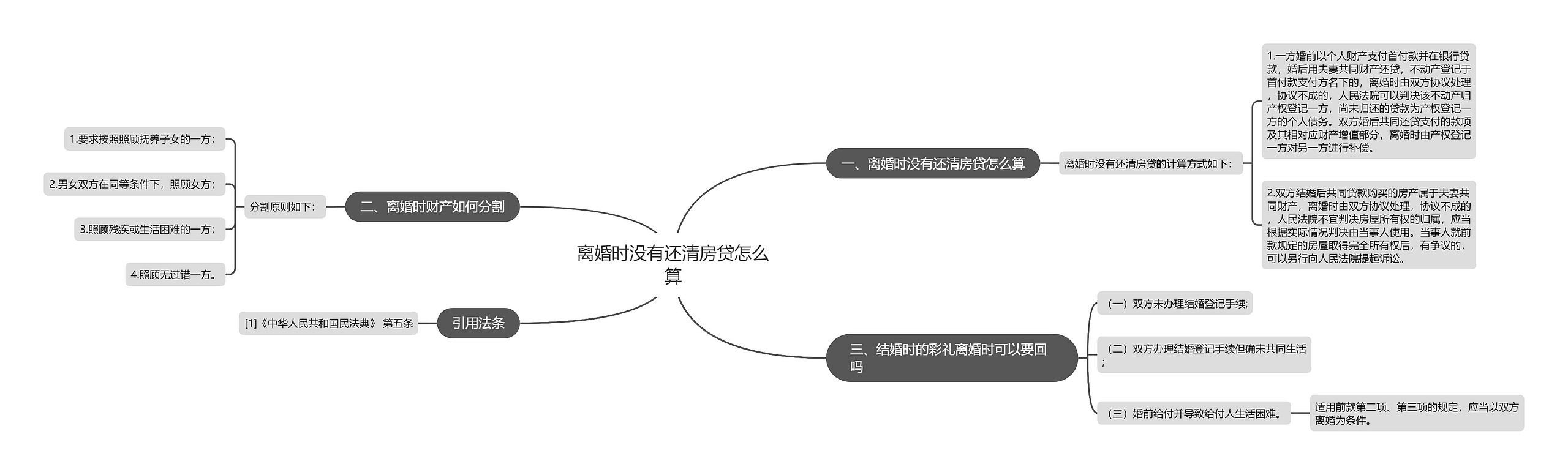 离婚时没有还清房贷怎么算