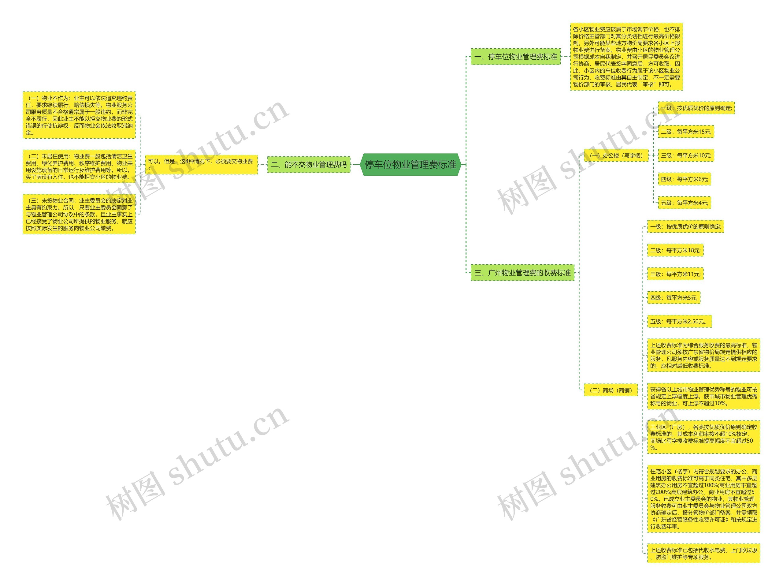 停车位物业管理费标准 停车位物业管理费标准