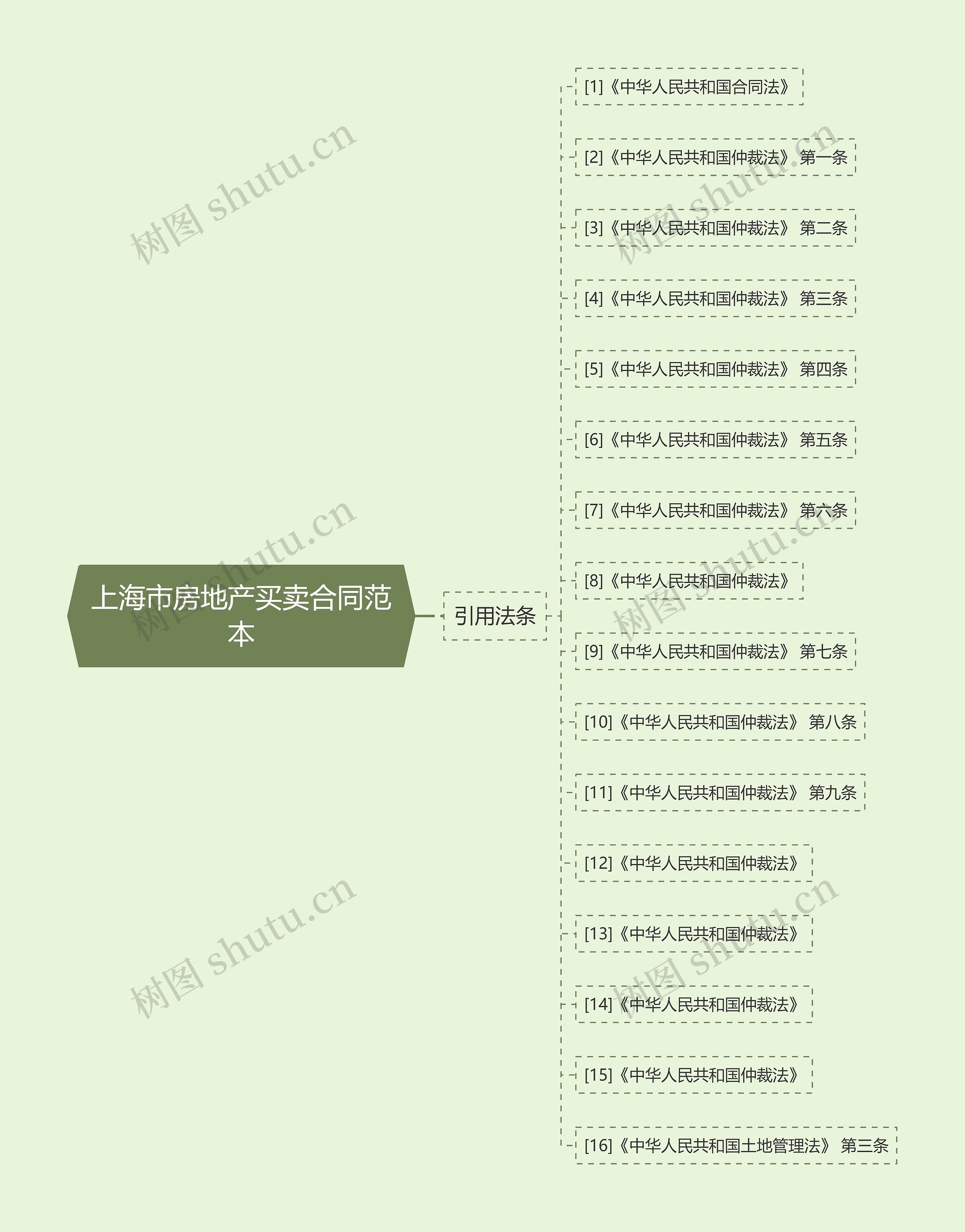 上海市房地产买卖合同范本 上海市房地产买卖合同范本