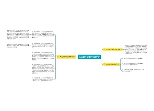 农业银行贷款利率是多少