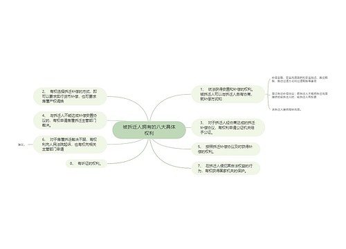 被拆迁人拥有的八大具体权利