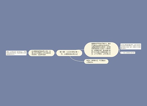 第六章：公证与保险 第一节：办理购房合同公证