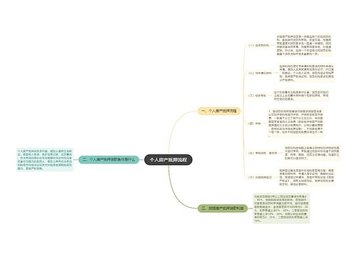 个人房产抵押流程