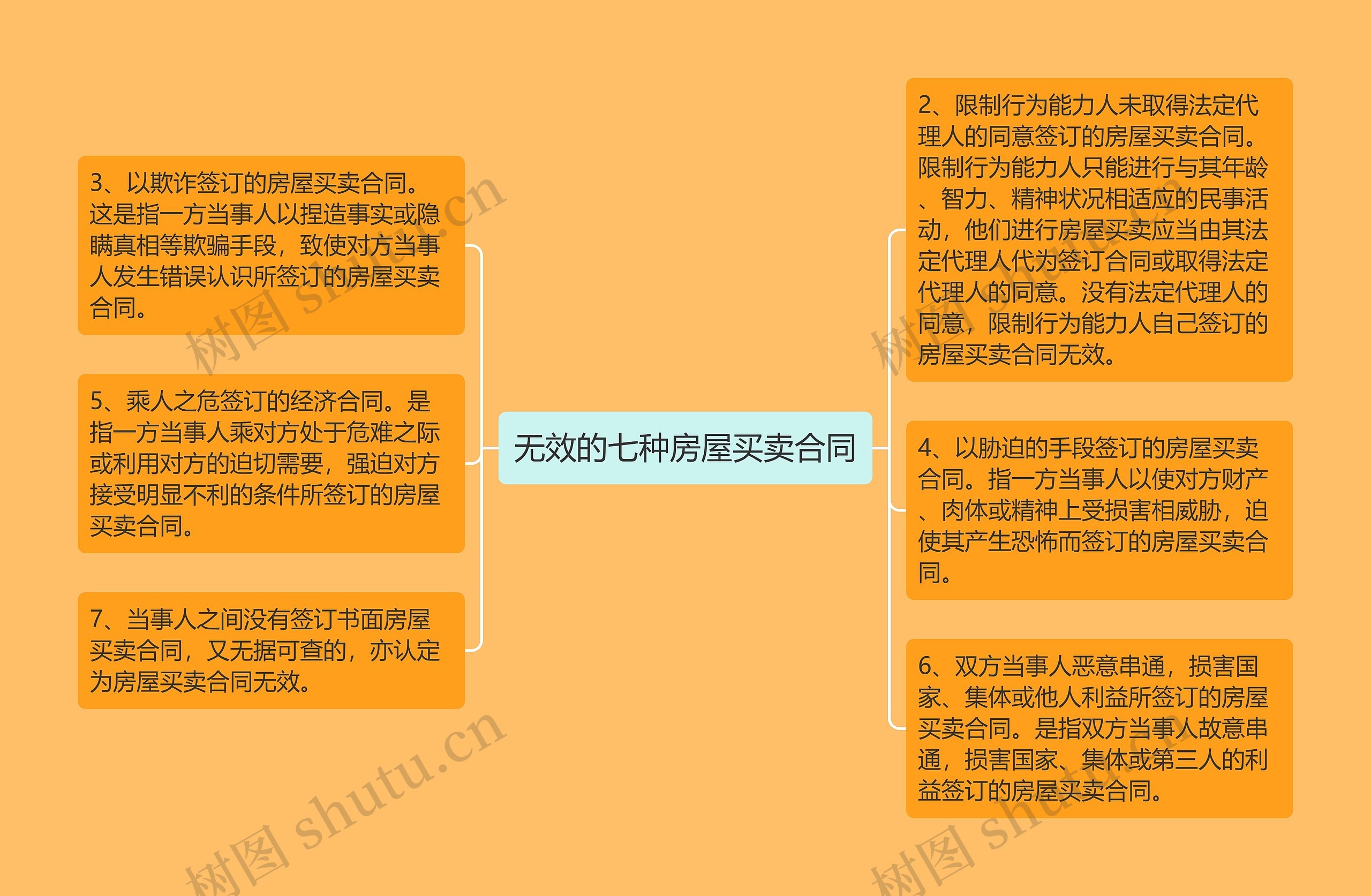 无效的七种房屋买卖合同 无效的七种房屋买卖合同