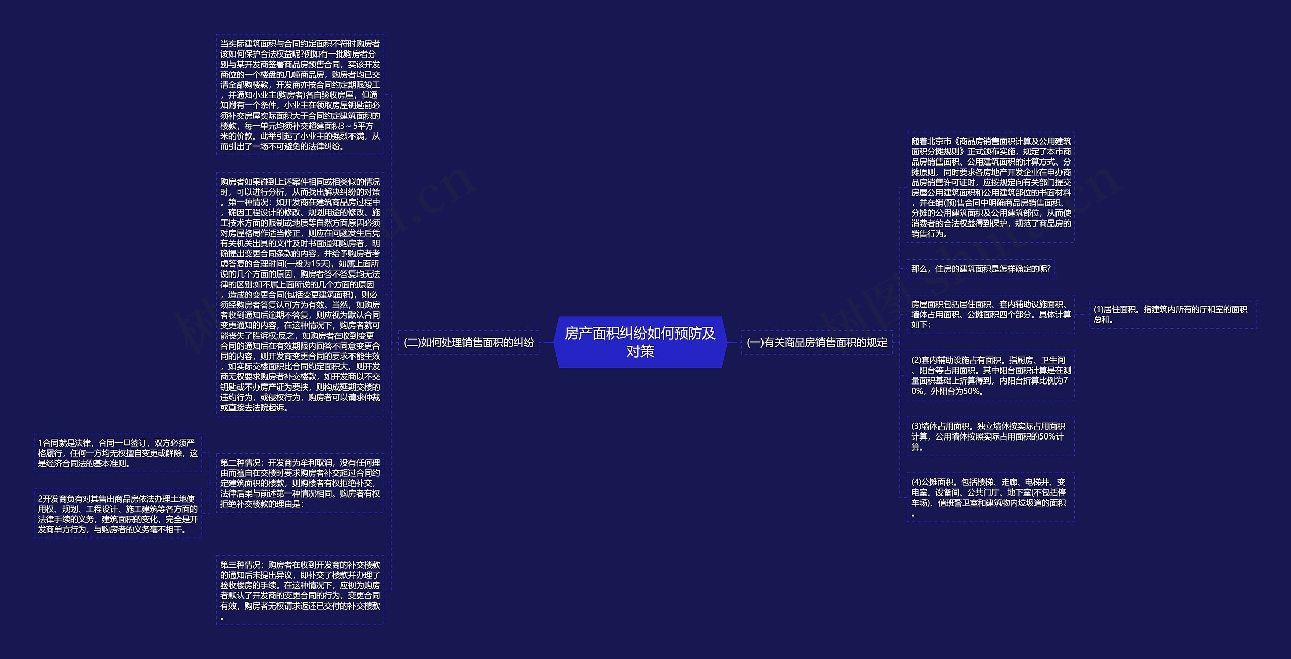 房产面积纠纷如何预防及对策 房产面积纠纷如何预防及对策