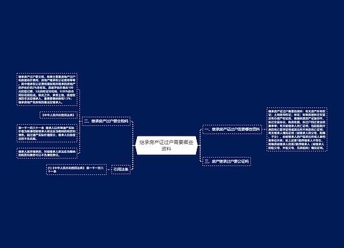 继承房产证过户需要哪些资料