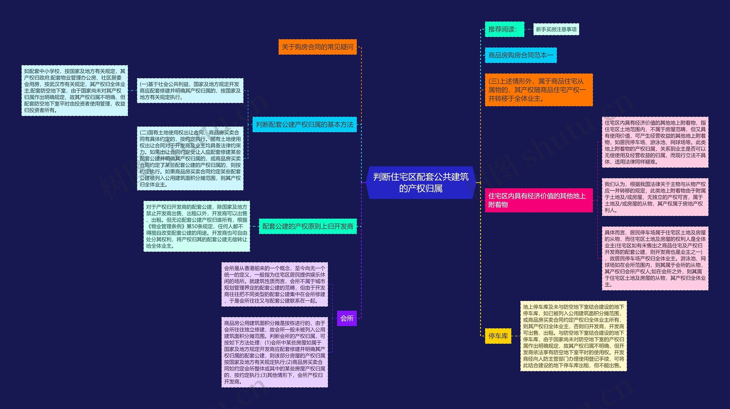 判断住宅区配套公共建筑的产权归属 判断住宅区配套公共建筑的产权归属